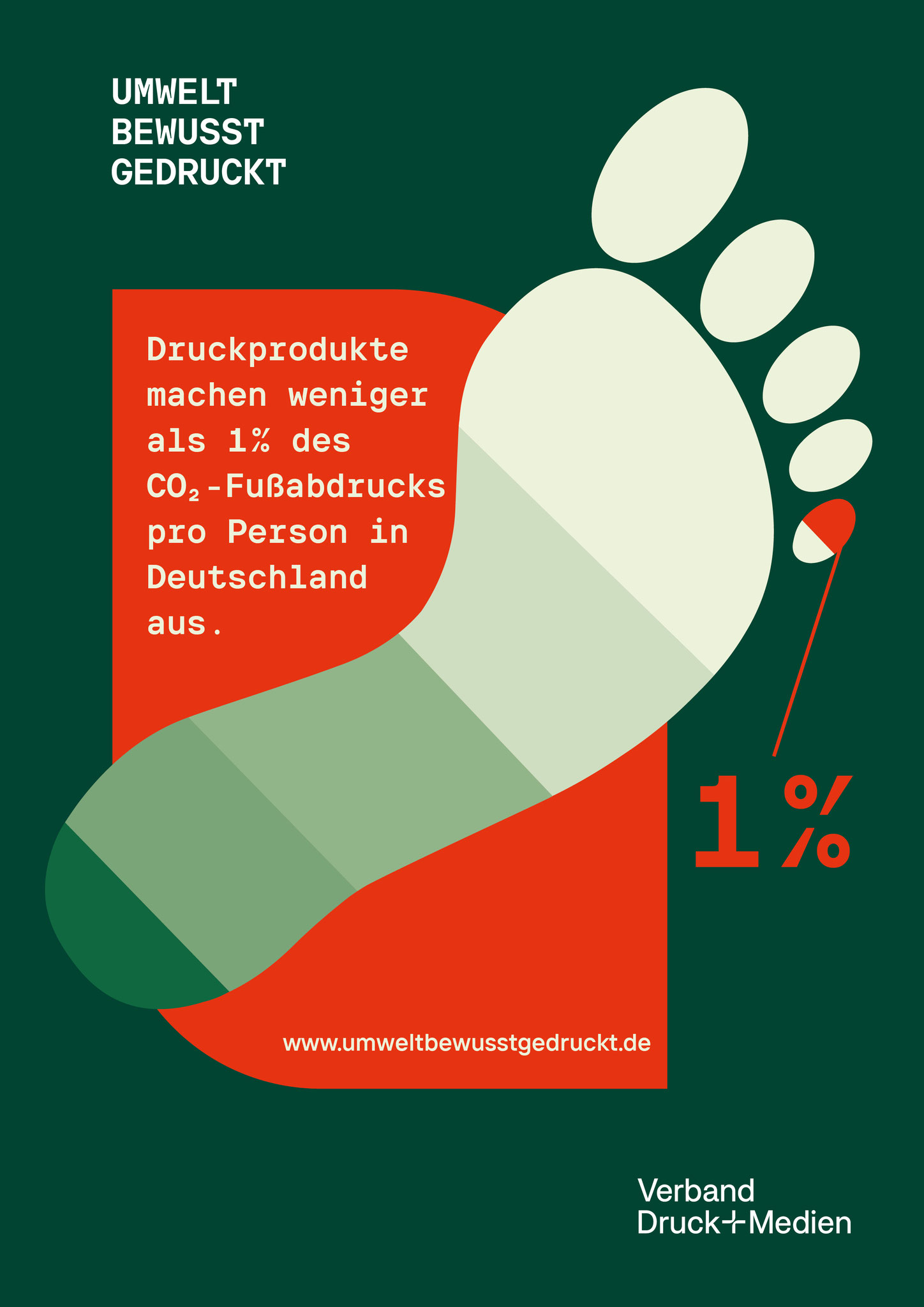 CO2 Fussabdruck 