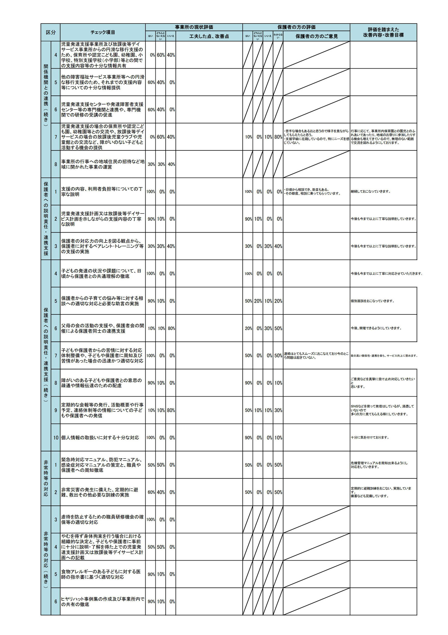 アユーラ放課後等デイサービス2-2