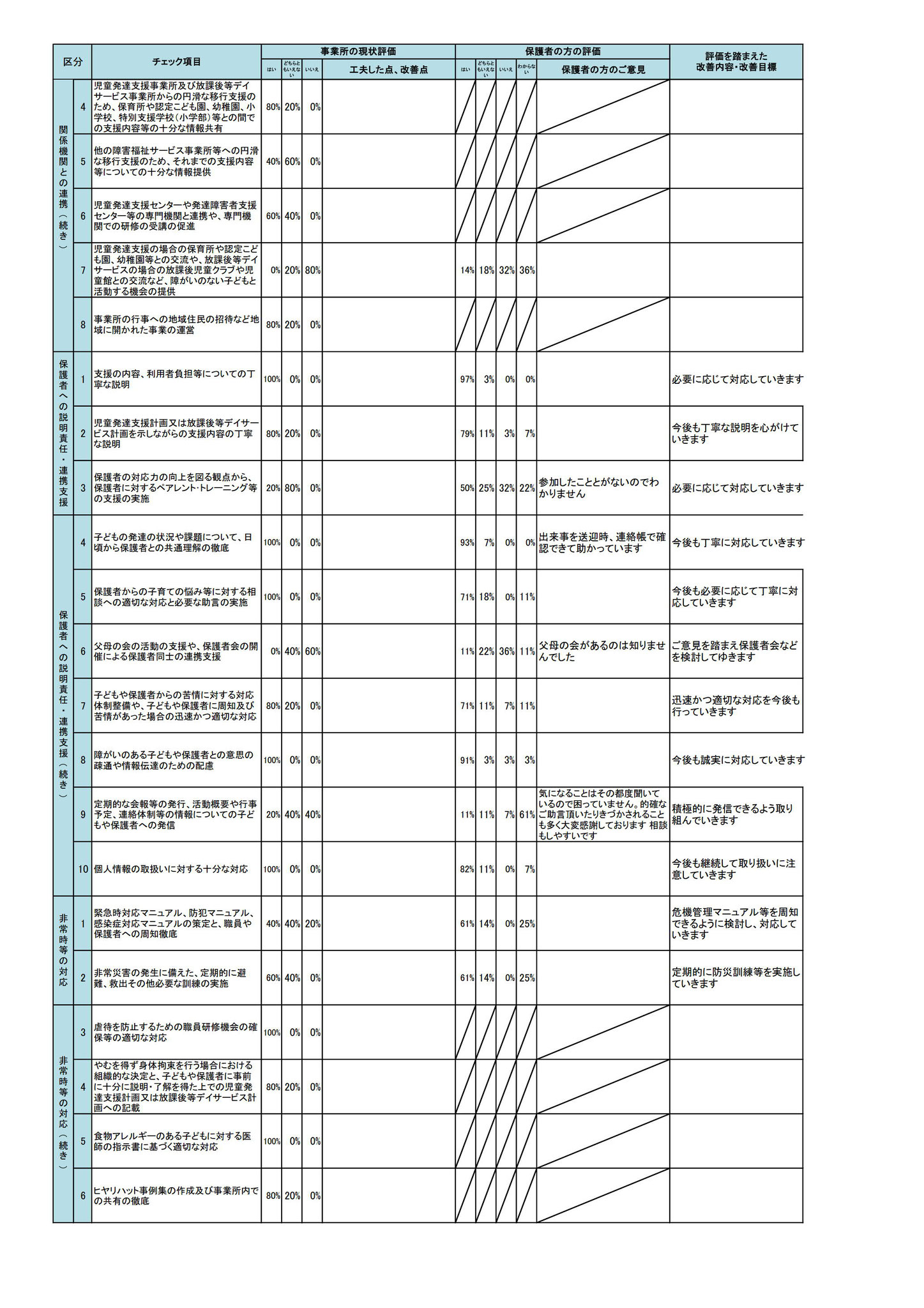 アユーラ放課後等デイサービス-2