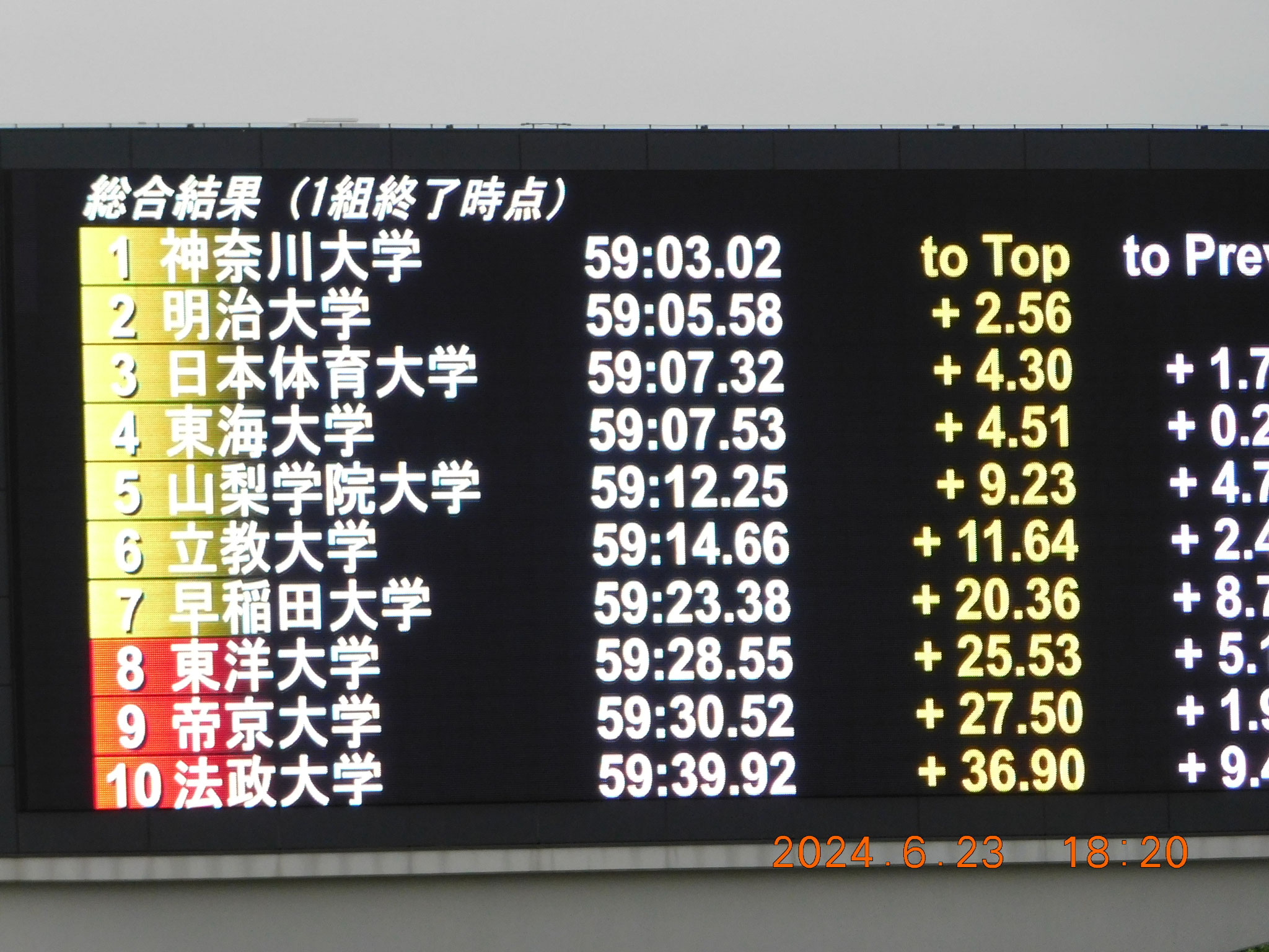 1組2人は6位と好走1組2人は6位と好走