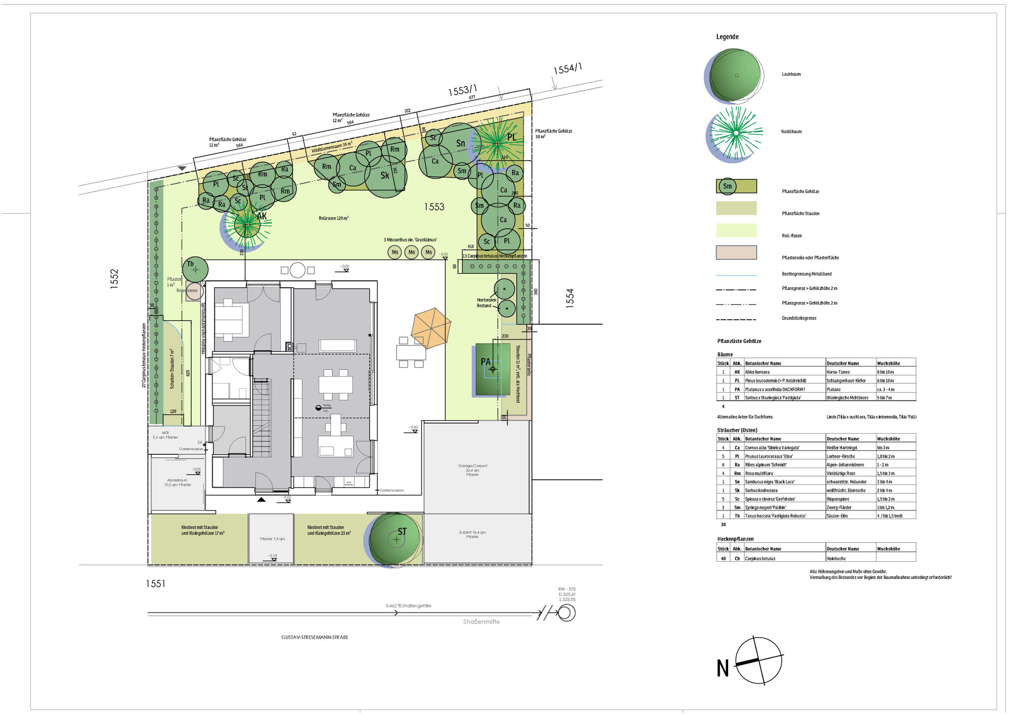 Gartenkonzept Hausgarten