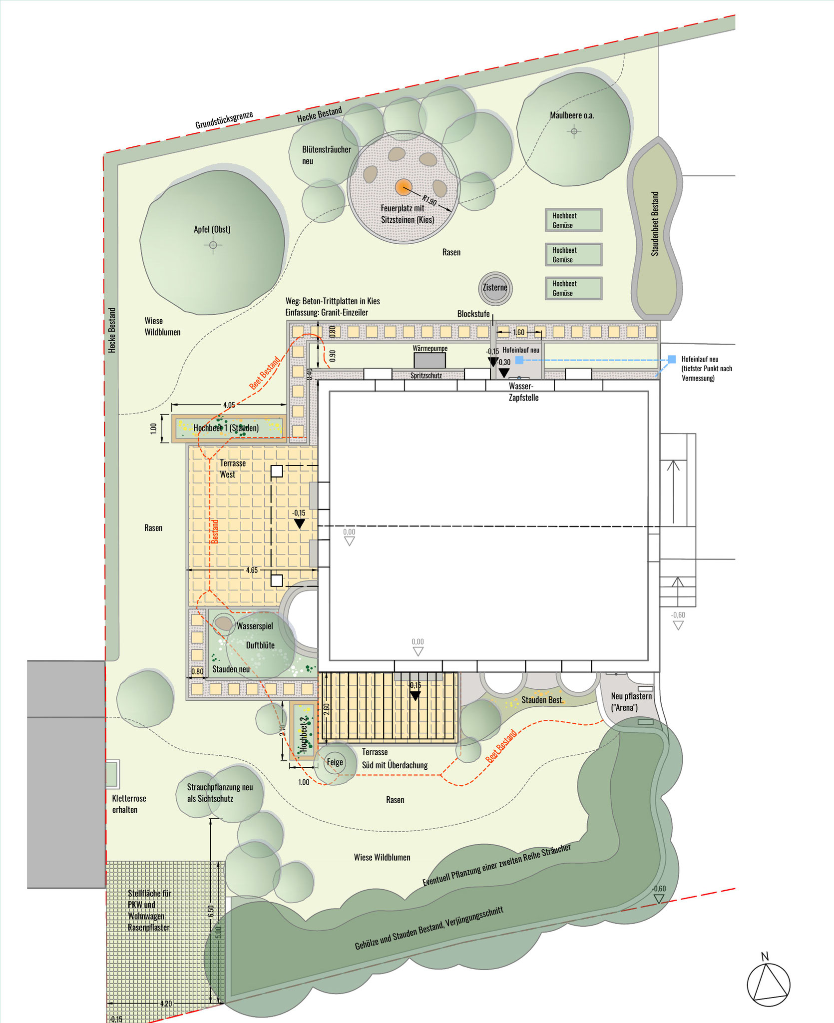 Umgestaltung Hausgarten 2025