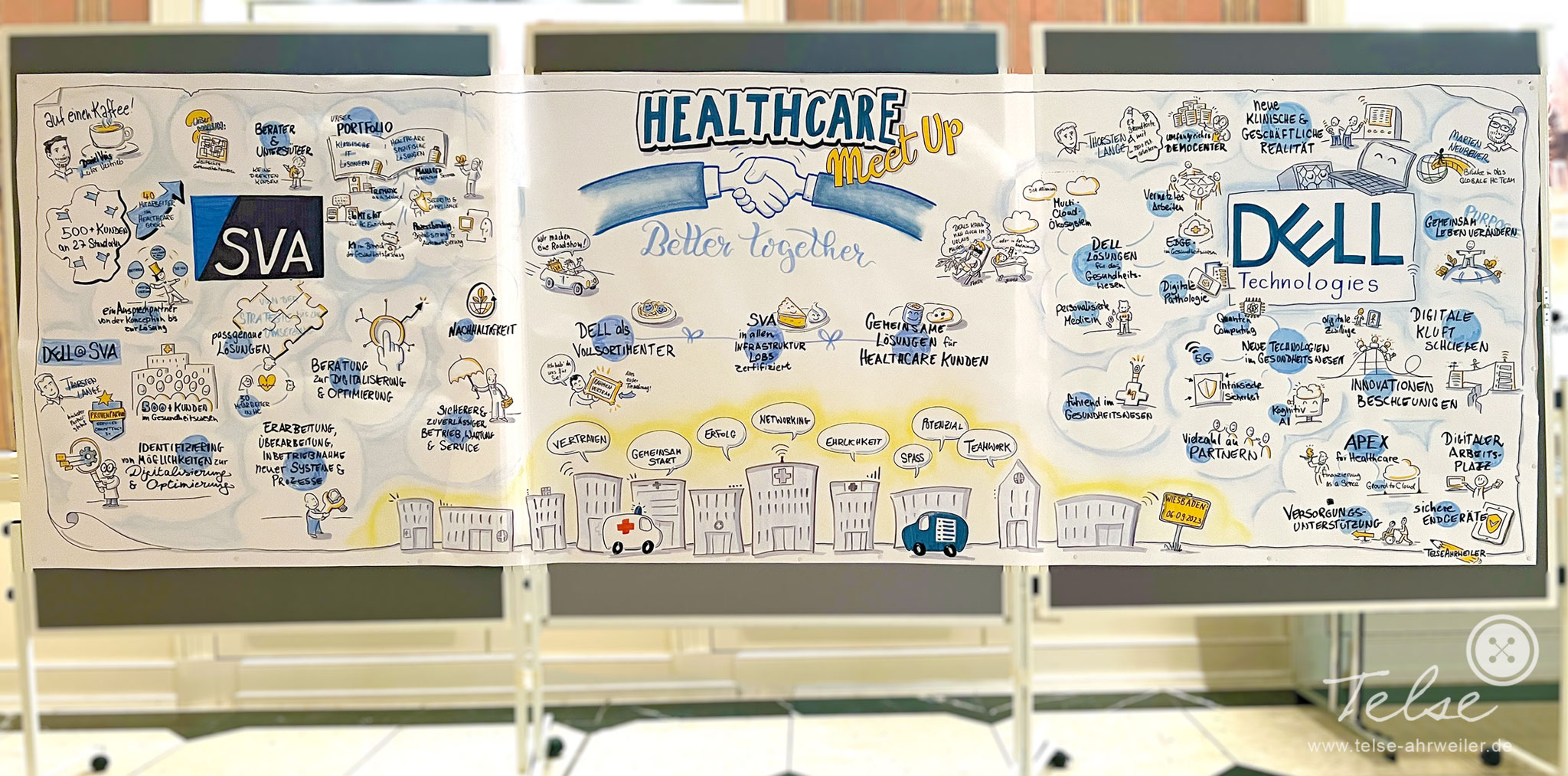 Healthcare Meet Up, SVA & Dell, analoges Graphic Recording 