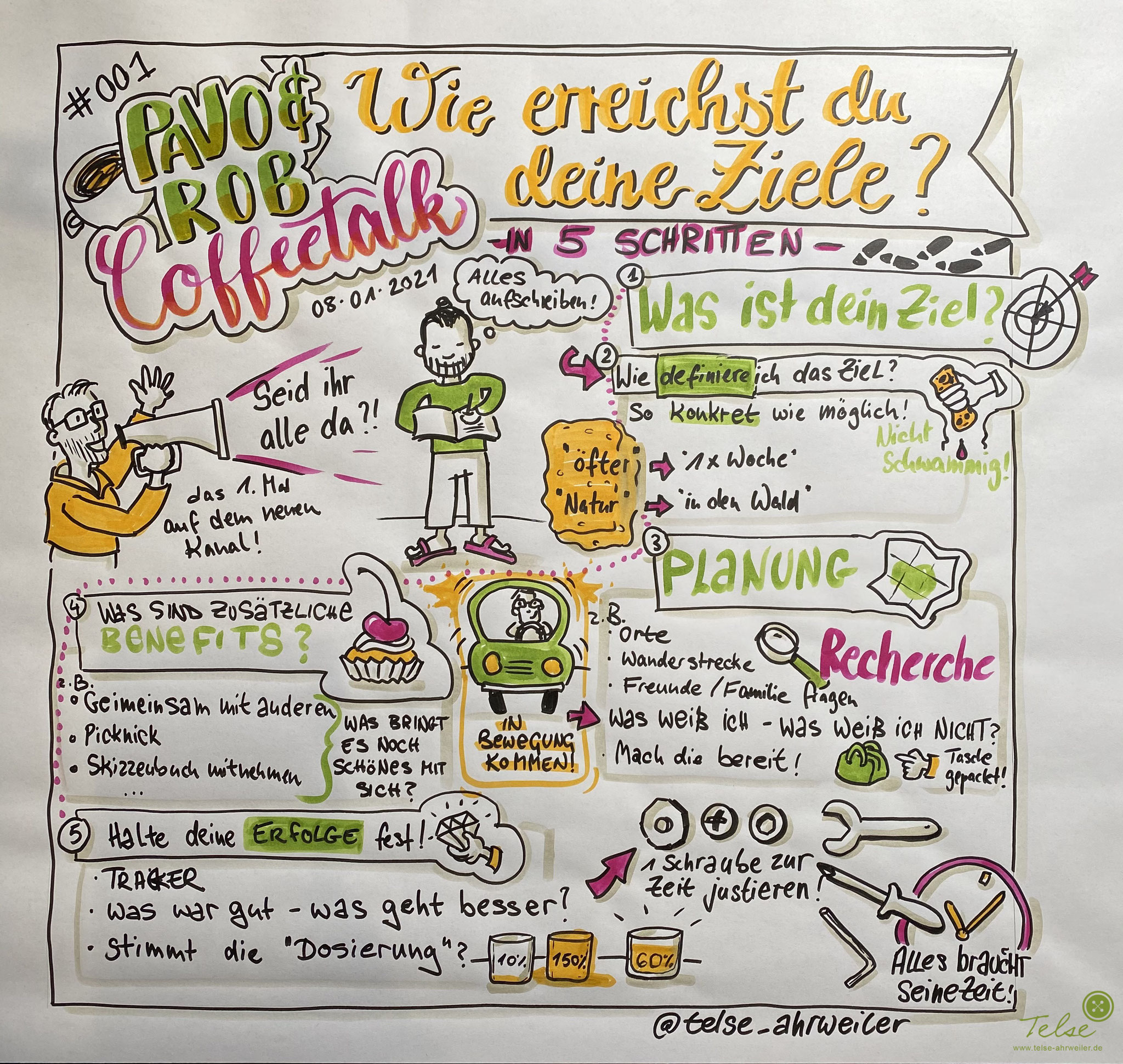 "Ziele erreichen", analoges Graphic Recording