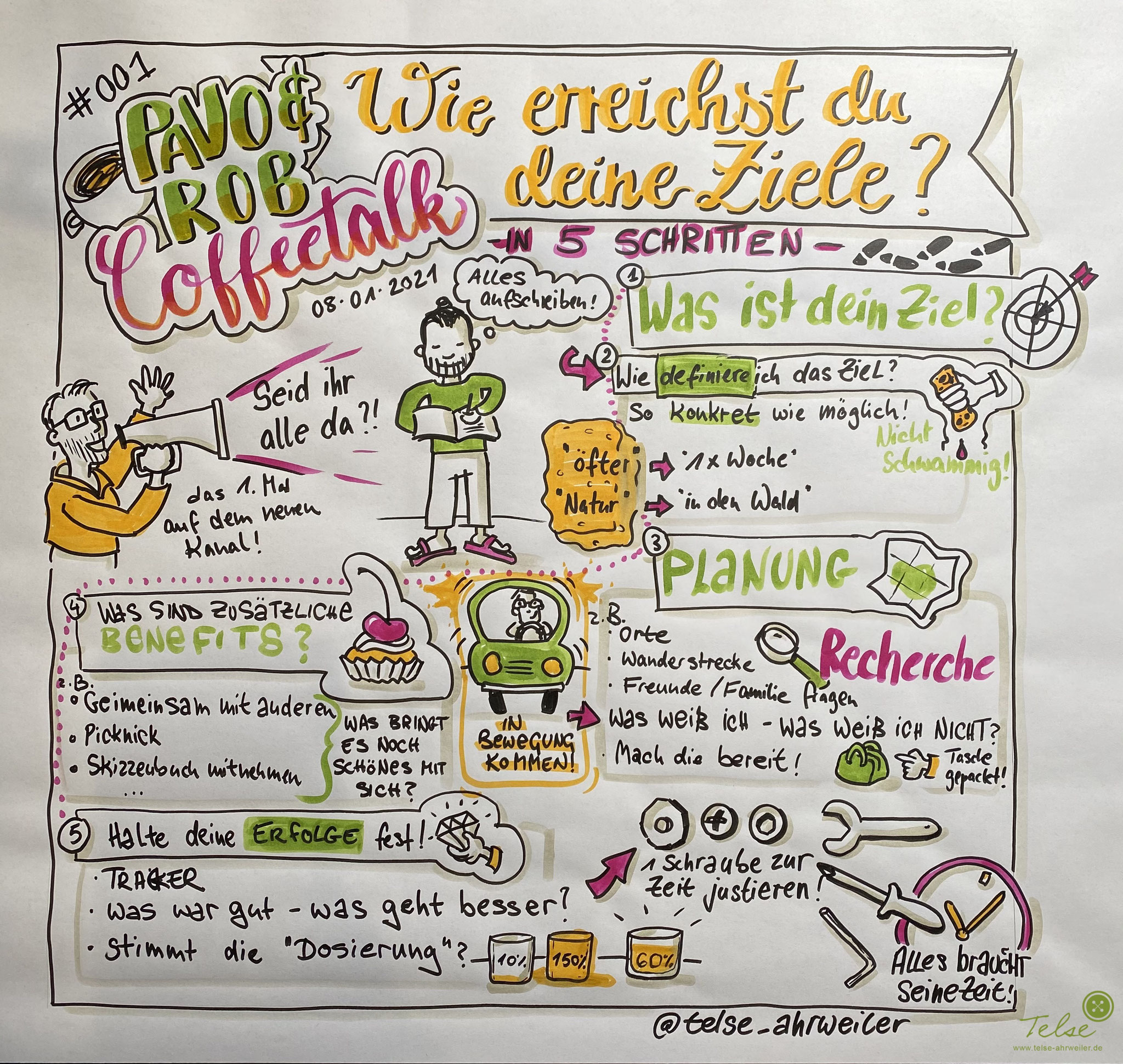 "Ziele erreichen", analoges Graphic Recording
