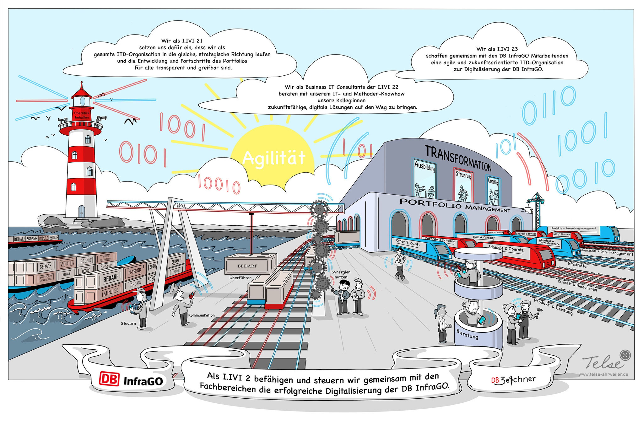 Leitbild für DB InfraGO