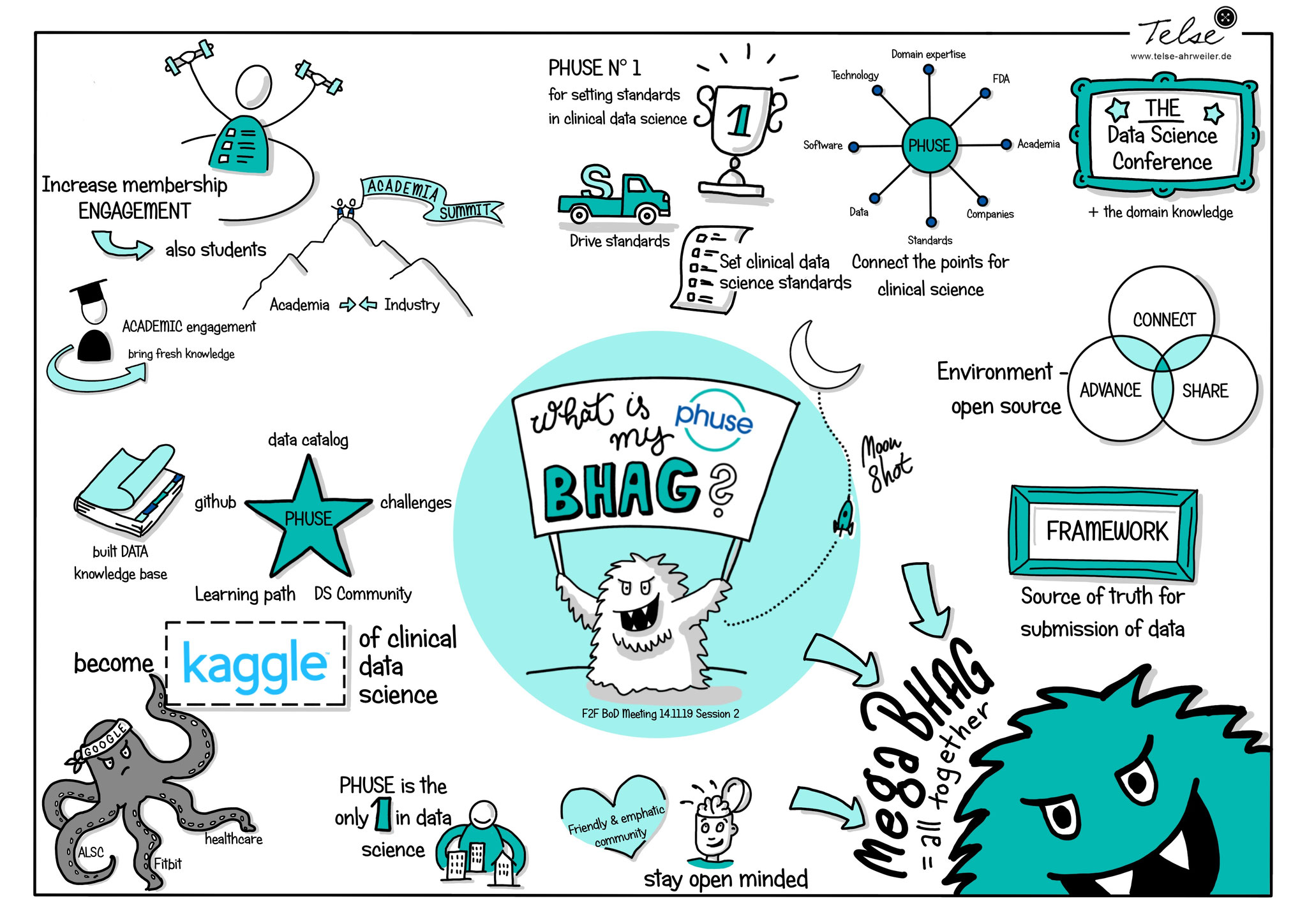Board Meeting, Phuse, digitales Graphic Recording