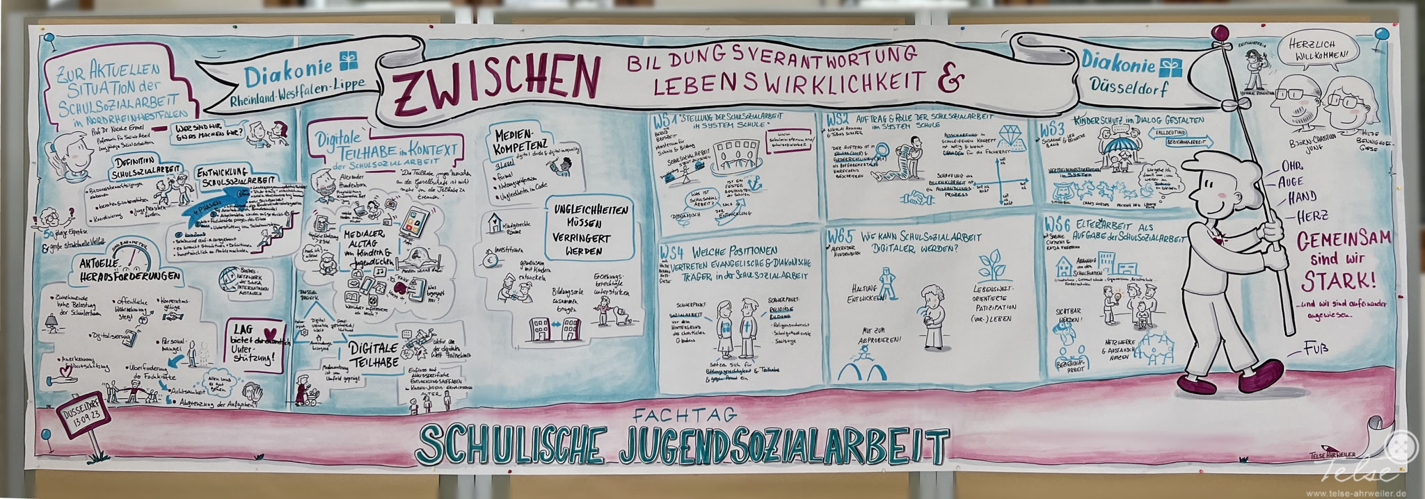 Fachtag Schulsozialarbeit, Diakonie Düsseldorf, analoges Graphic Recording
