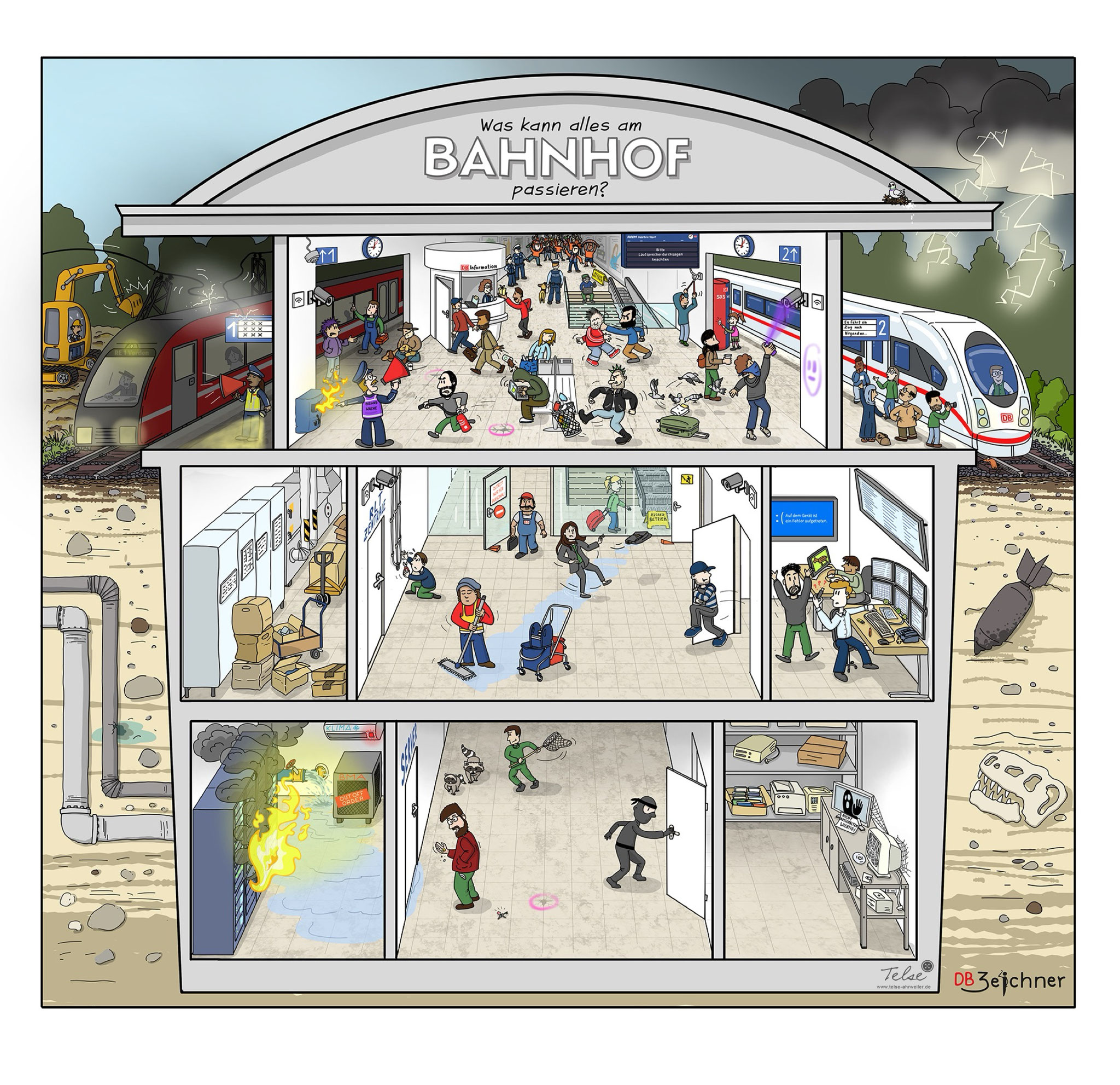 Wimmelbild für "Sicherheit am Bahnhof"