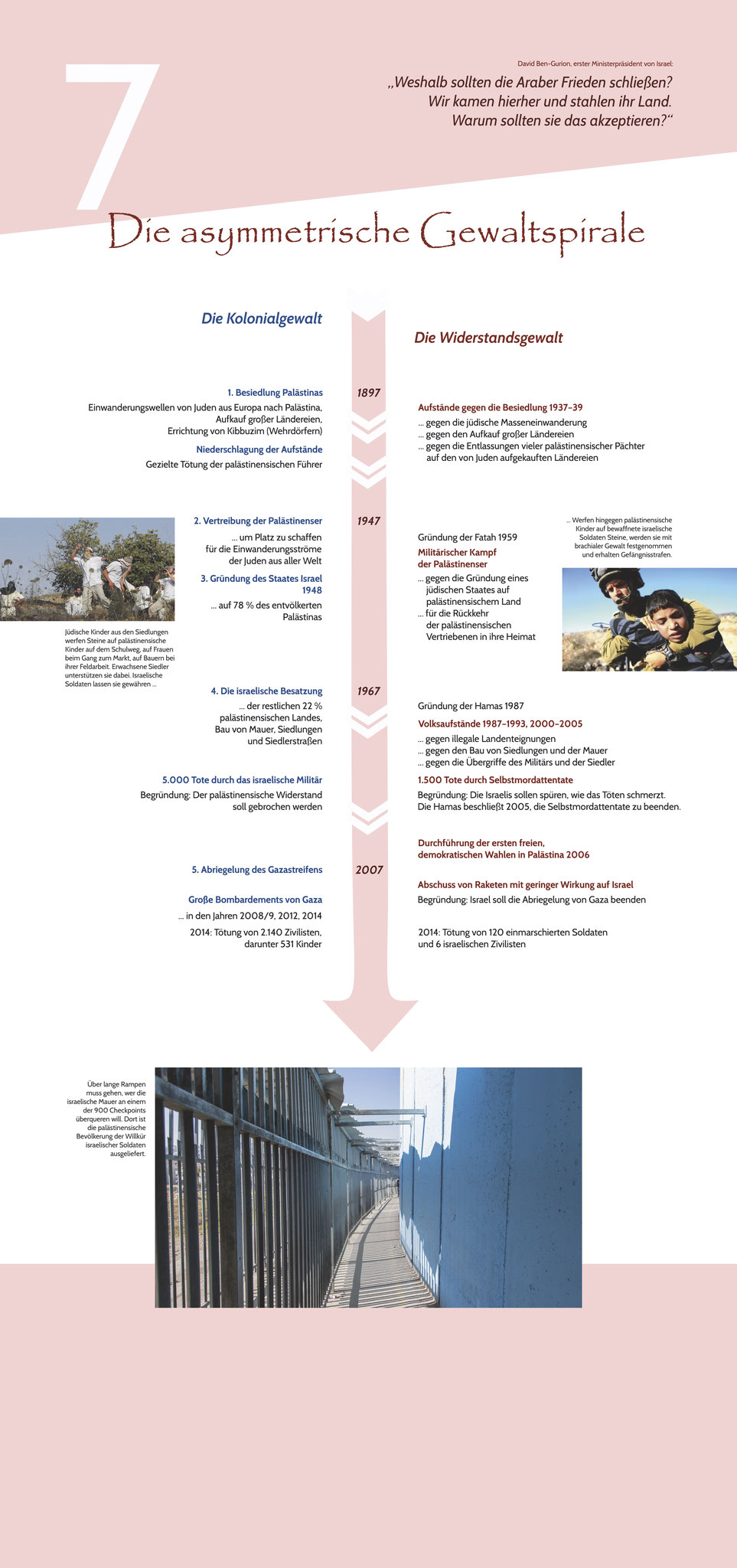 Die asymmetrische Gewaltspirale