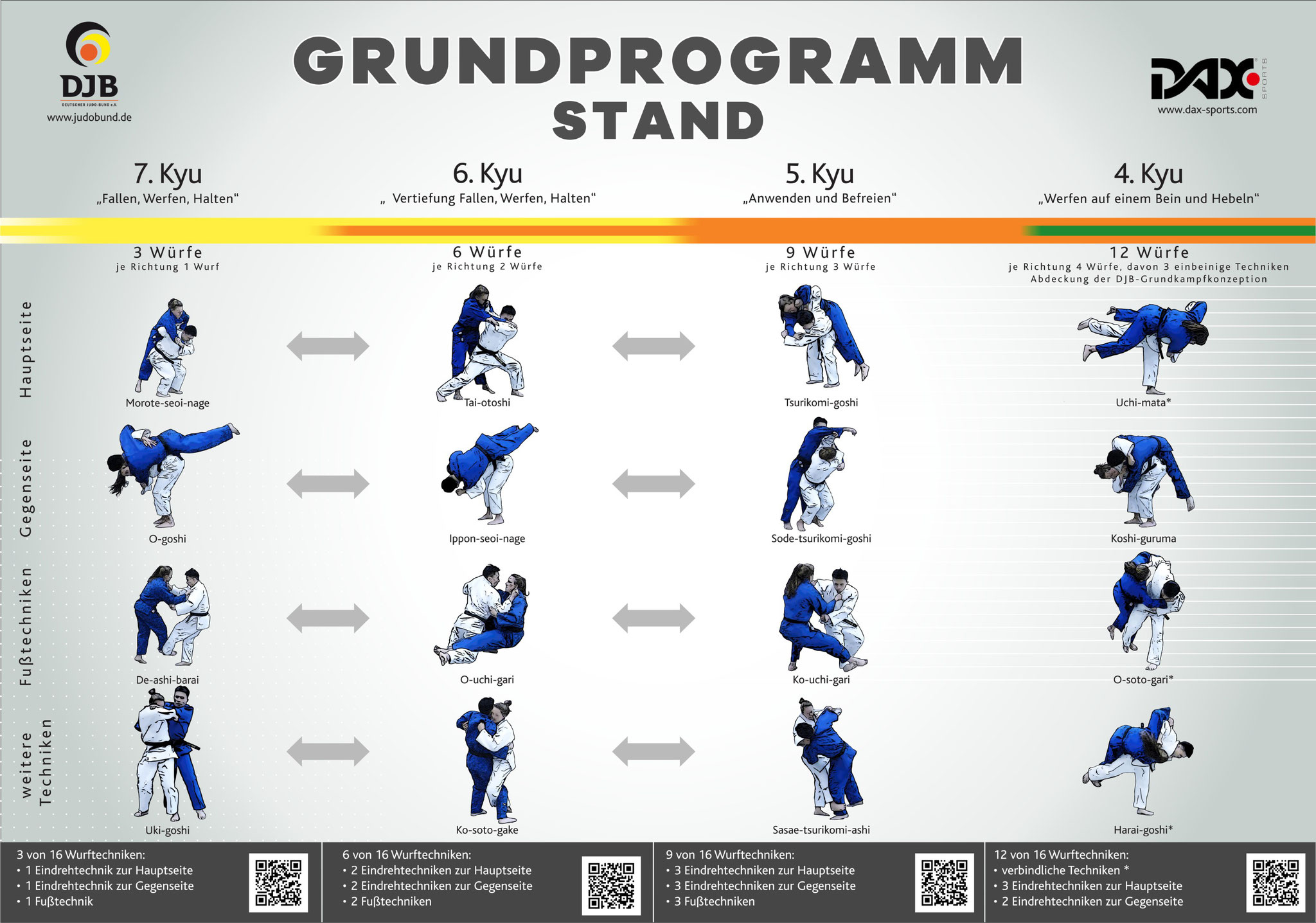 5 kyu judo online