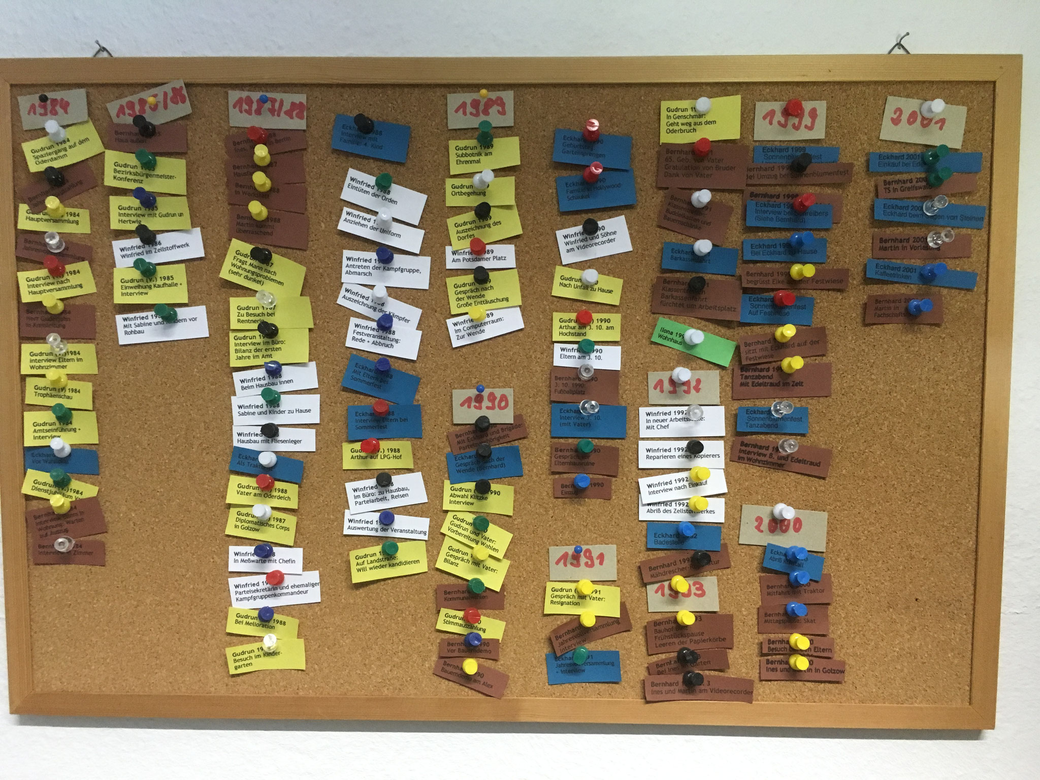 Viele Details vom Filmdreh
