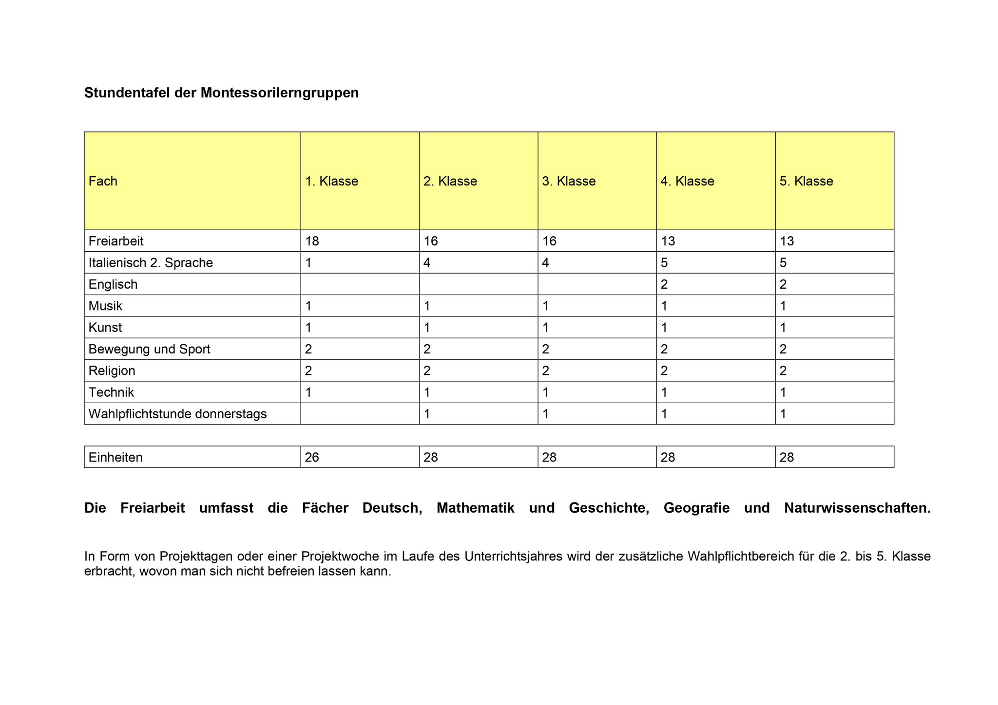 Stundentafel Grundschulsprengel Bruneck Webseite