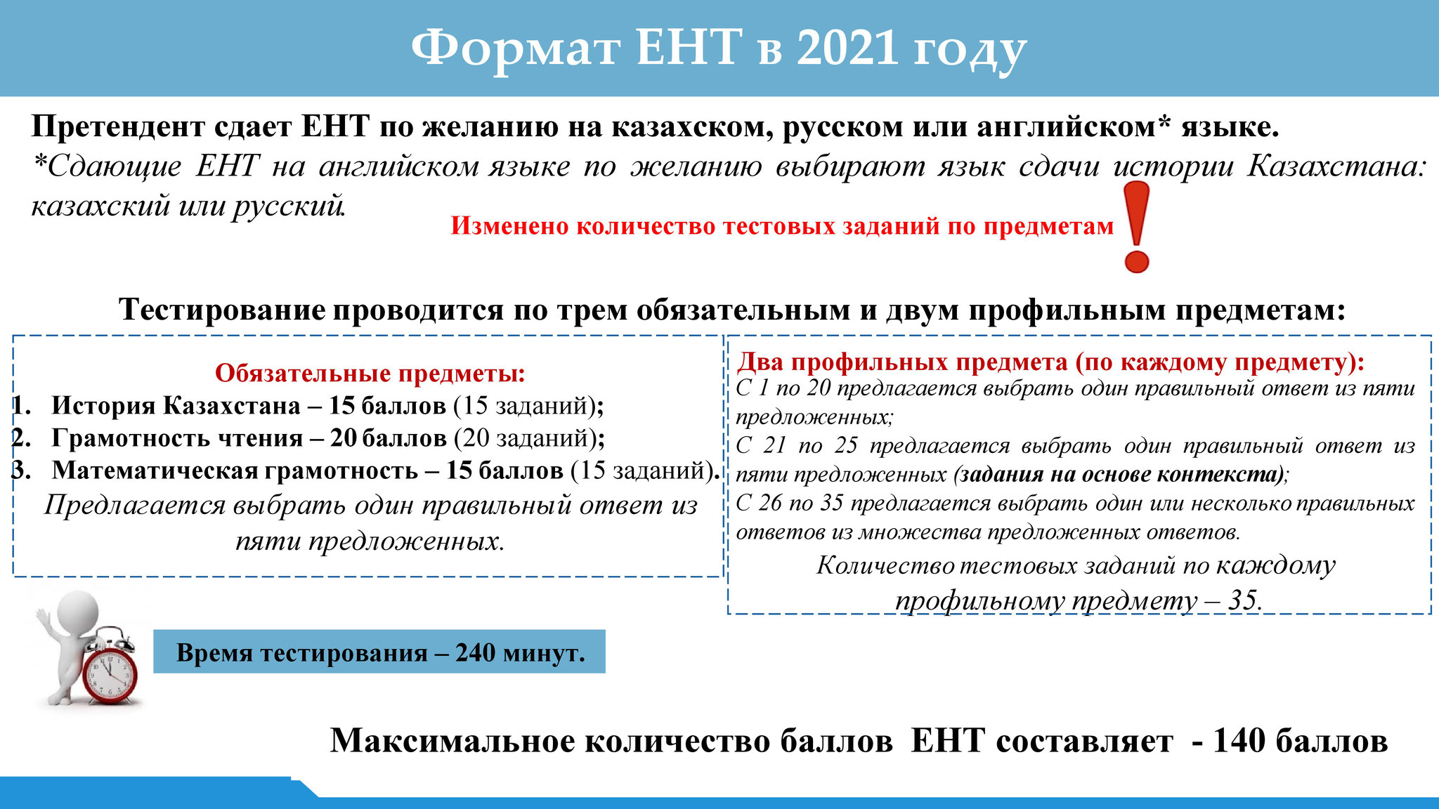 Тесты по подготовке к ент. ЕНТ Казахстан 2021. Баллы по ЕНТ. Структура ЕНТ. ЕНТ предметы.