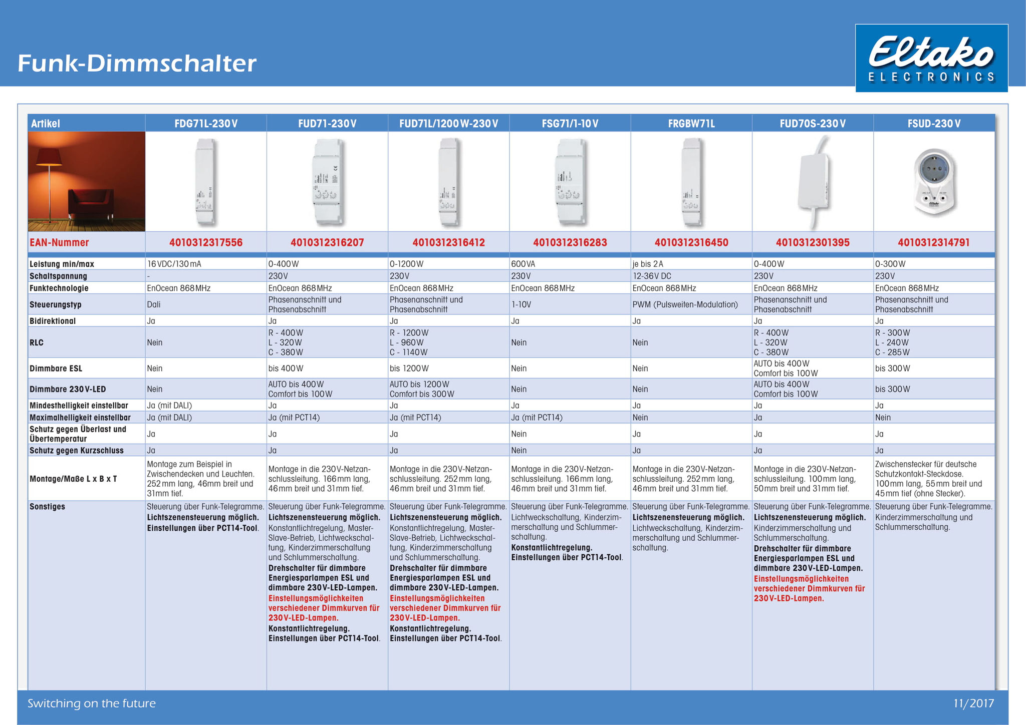 Eltako Dimmer Elektrogroßhandel Moelle