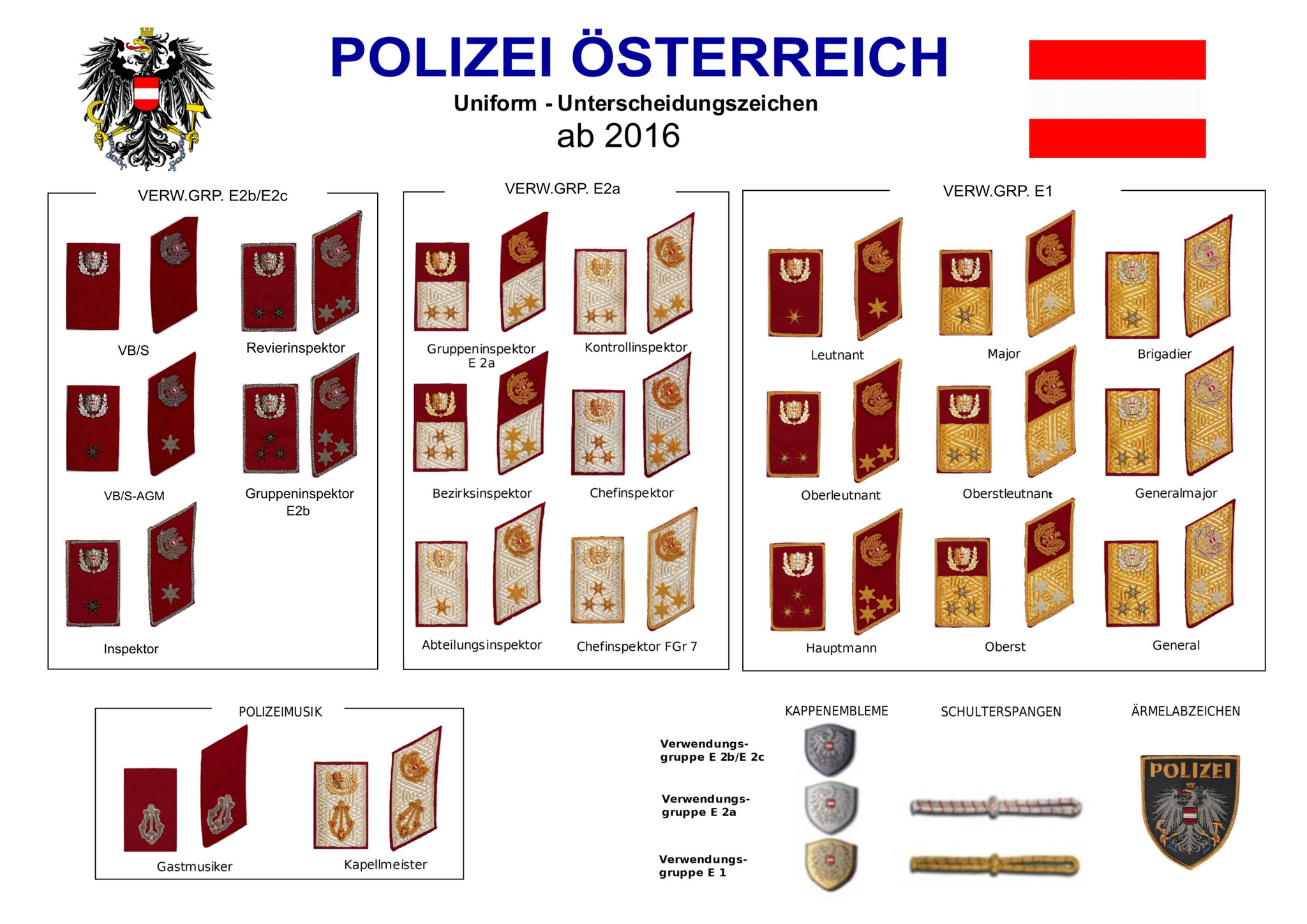 Copytec Patch Sektor Linz Polizei - 9x7cm Österreich Polizei Abzeichen