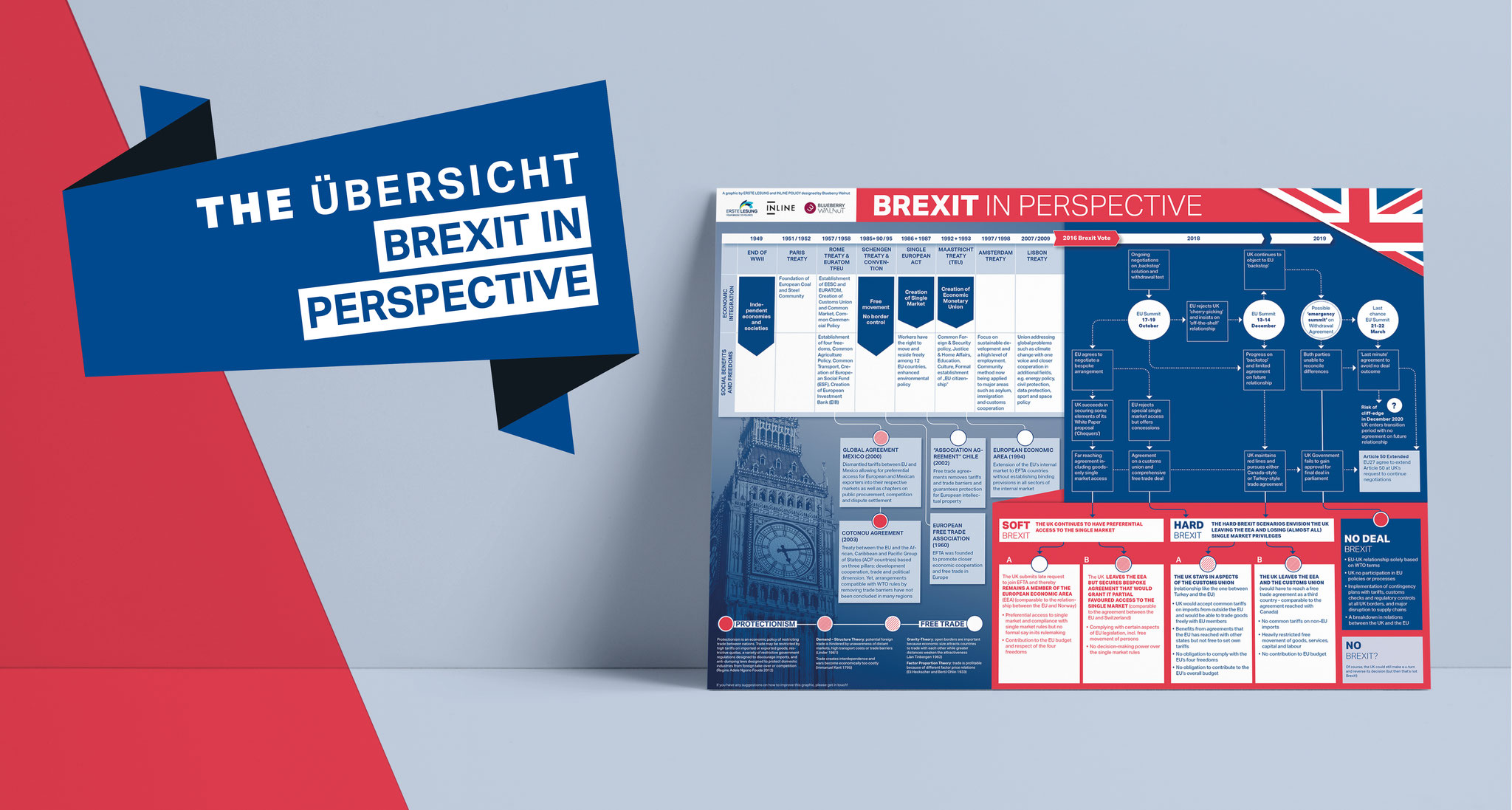 Download: Brexit in perspective