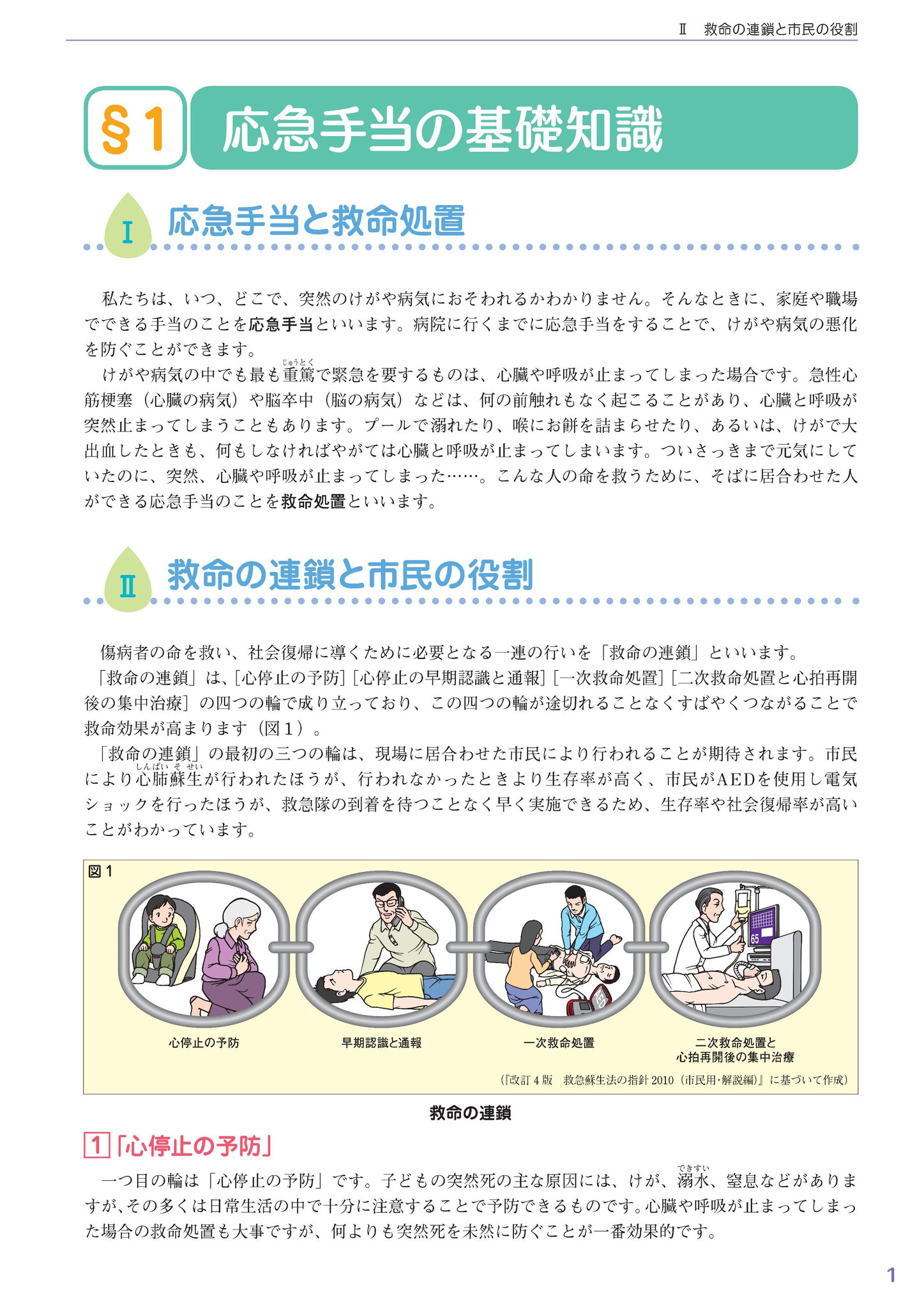 鉄道 100 110系 応急処置マニュアル 鉄道 100 110系 応急処置