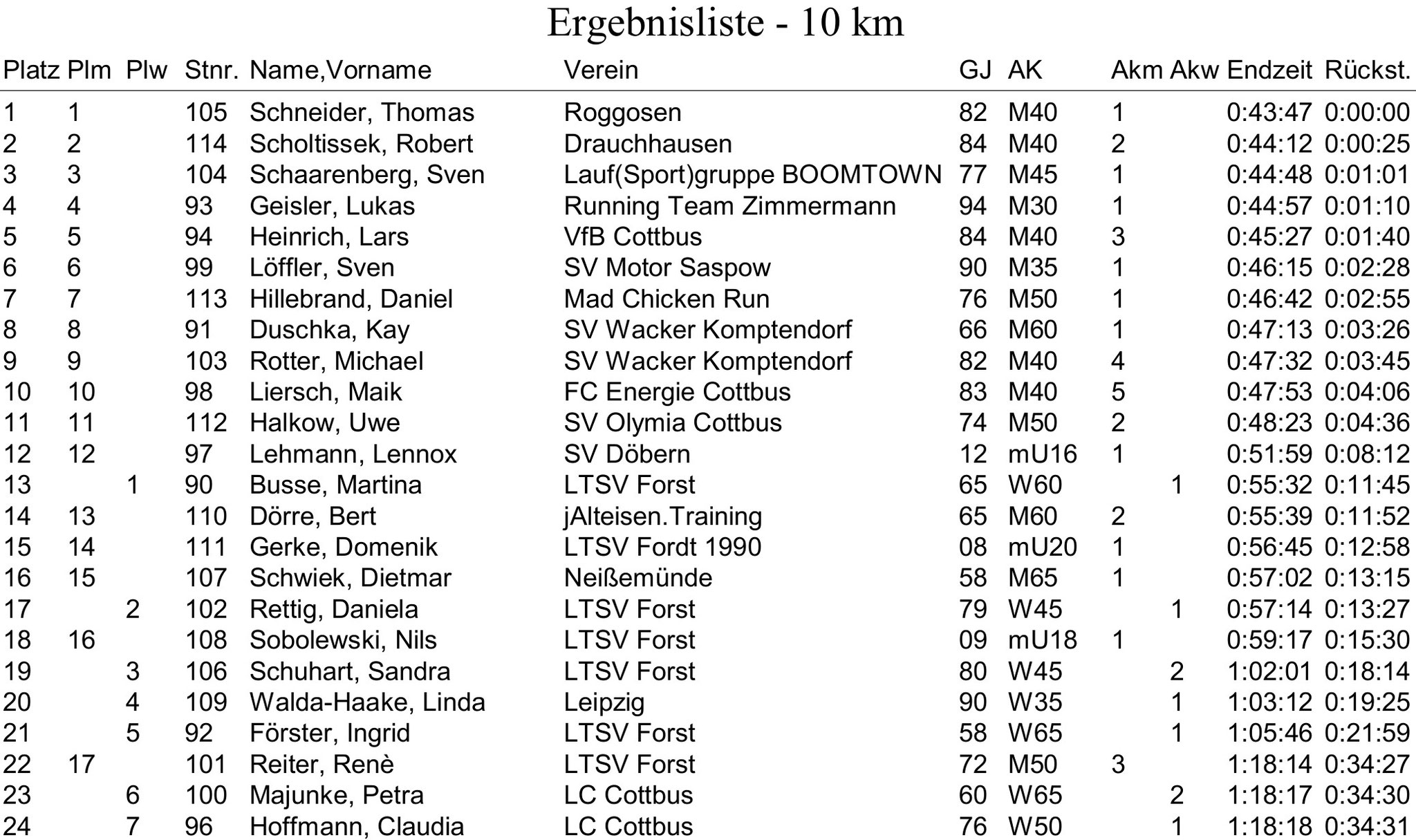 10km