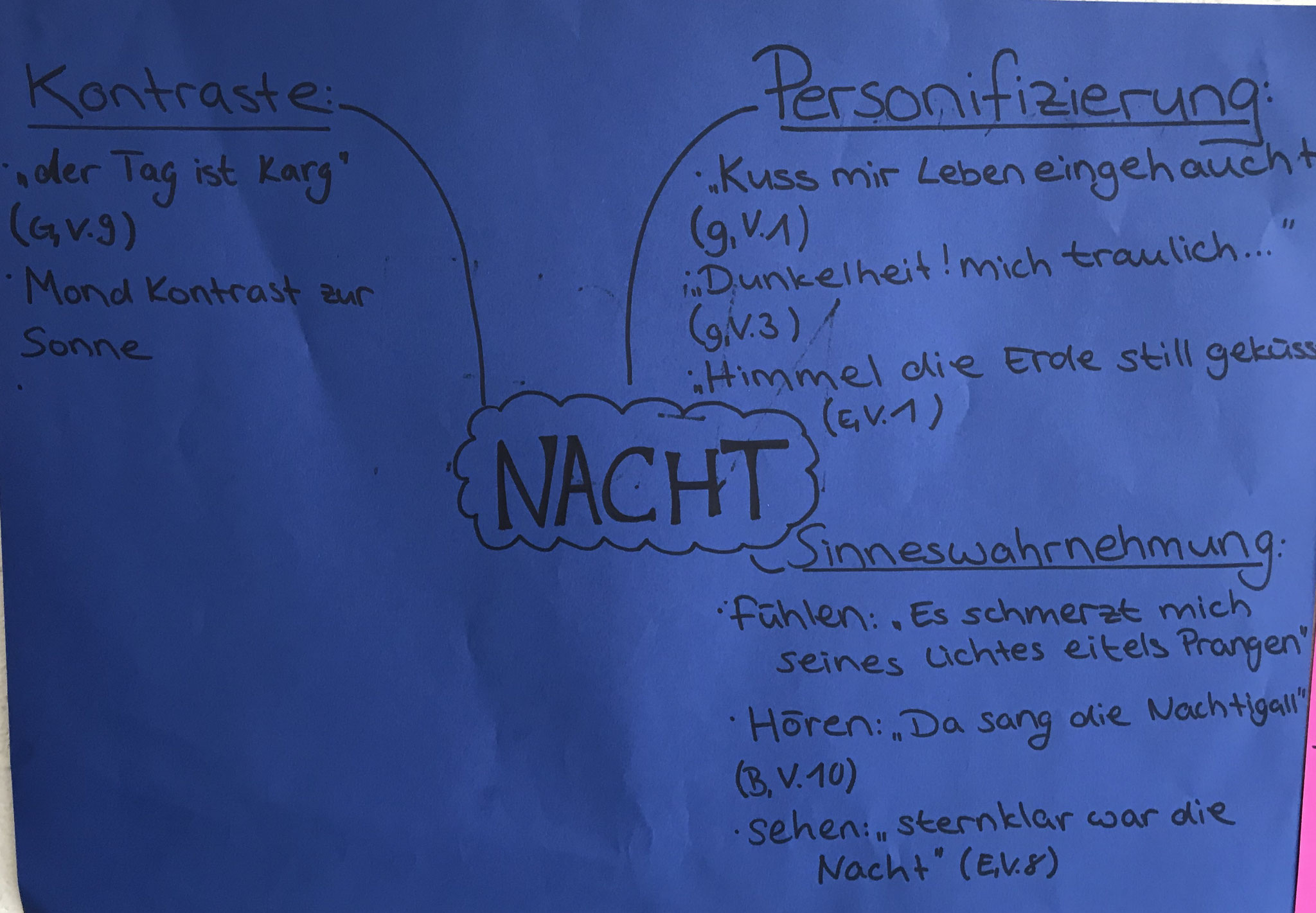 Literarische Epochen: Liebe ist... - schwengelbeck.eu
