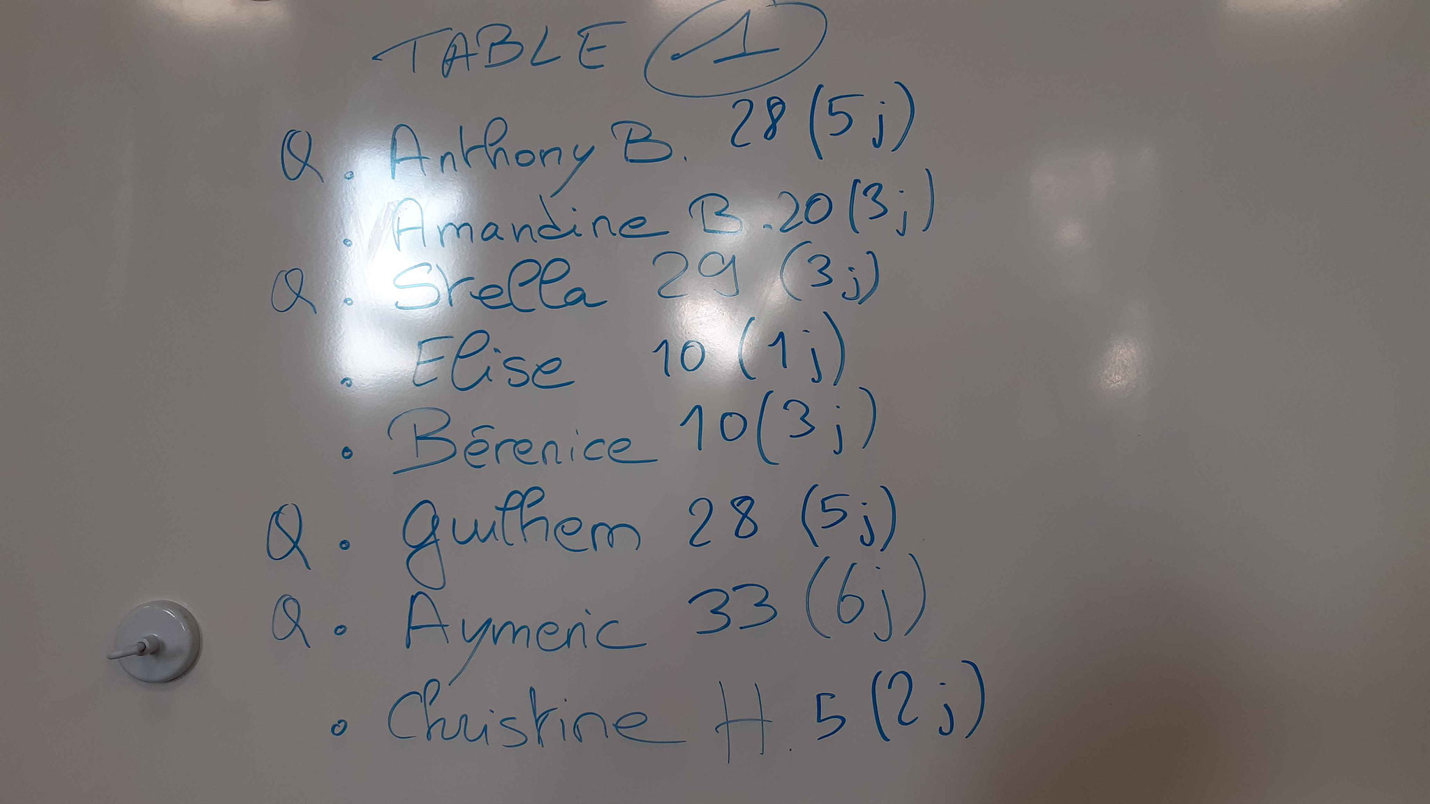 Résultat de la table 1