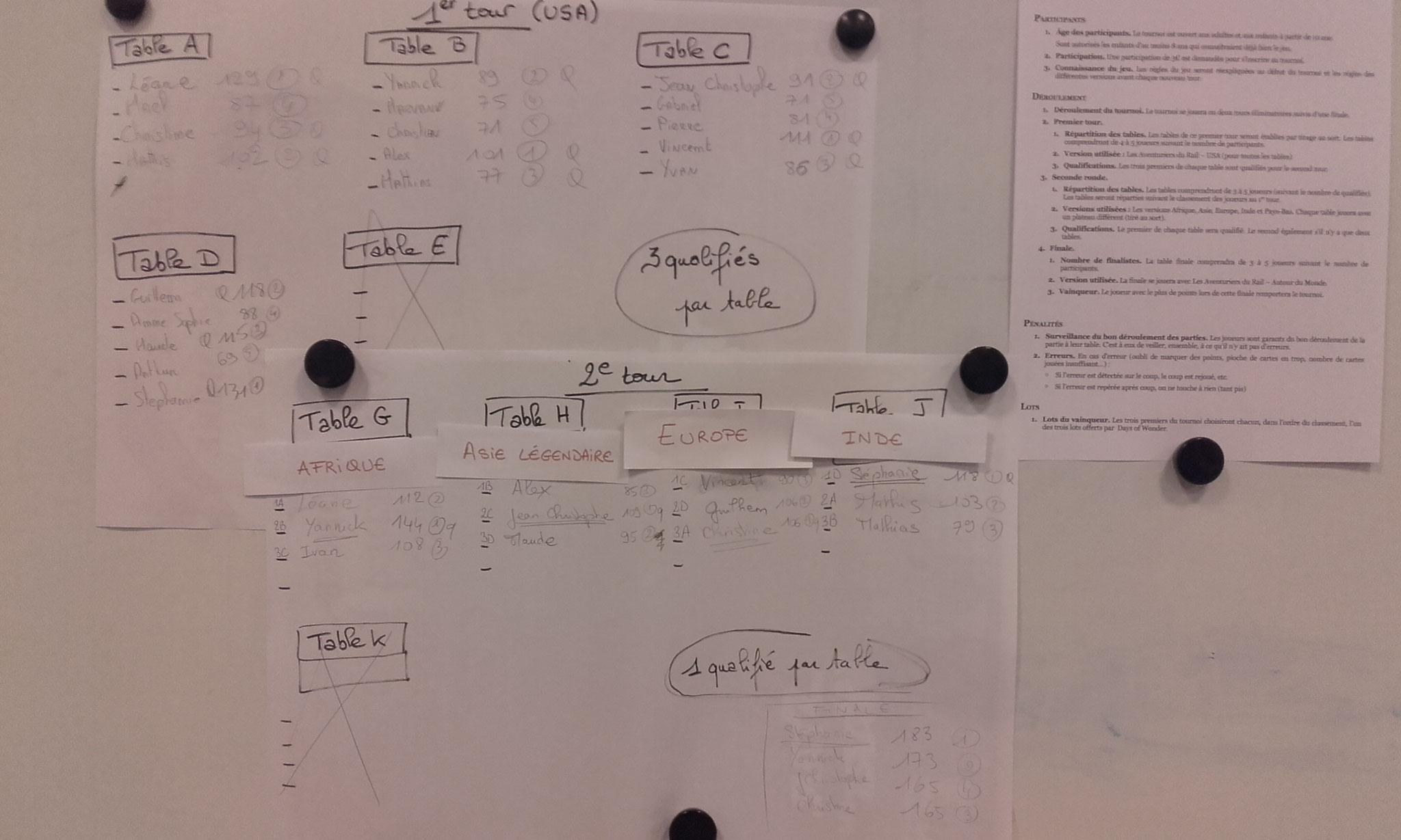 Les tableaux du tournoi...