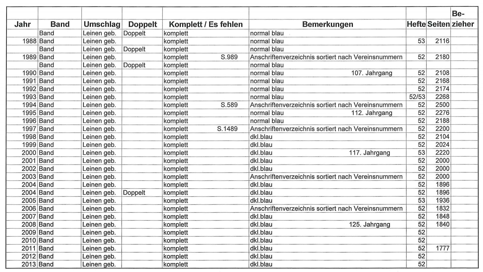 Die Brieftaube, Zeitschrift für Brieftaubenkunde, Die Reisetaube