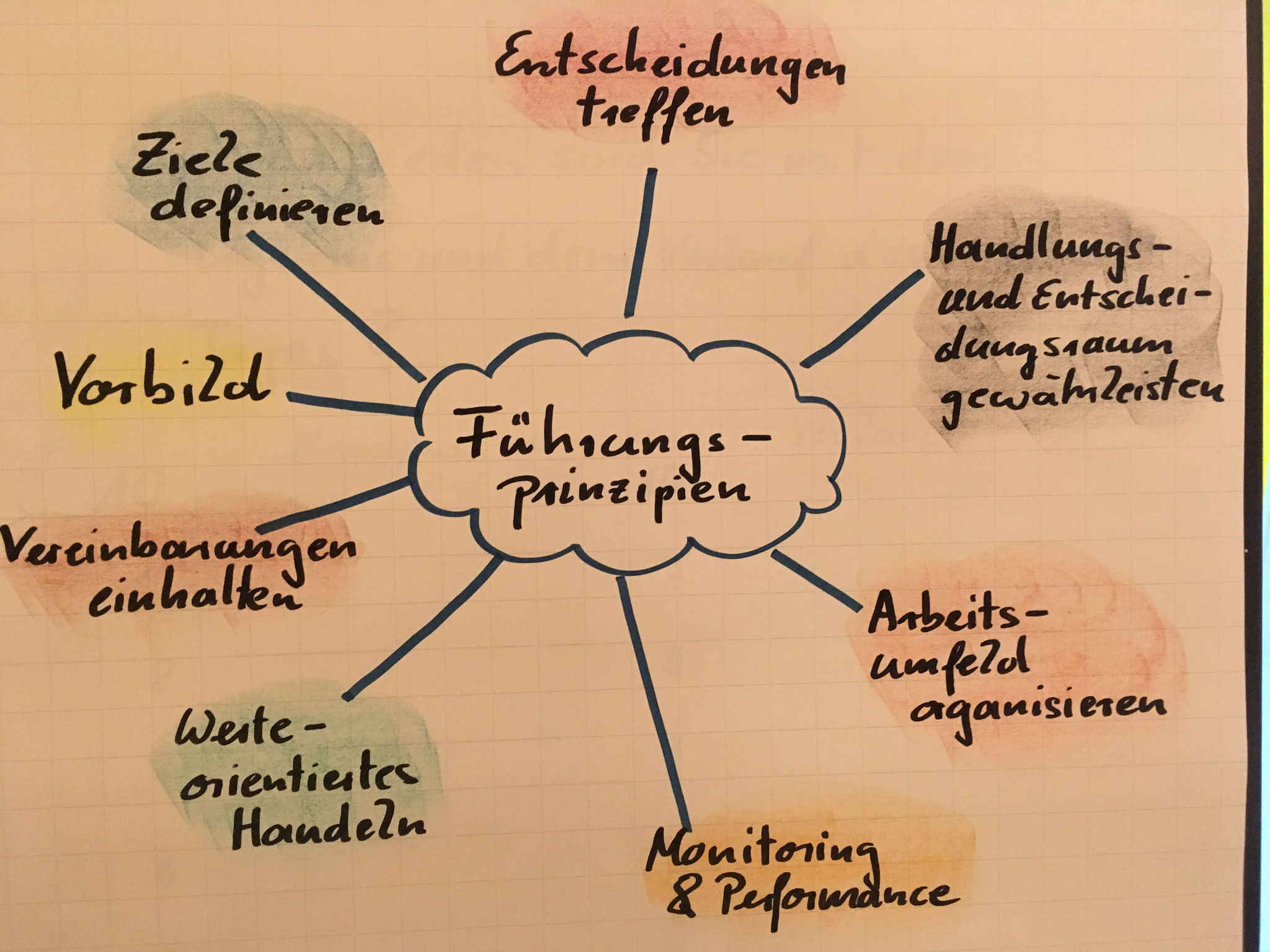 Aus Bewertung von Teilnehmern: Besonders positiv...Art der Themenvermittlung...Zusammenfassung am Flipchart...Wechsel zwischen Medien..."