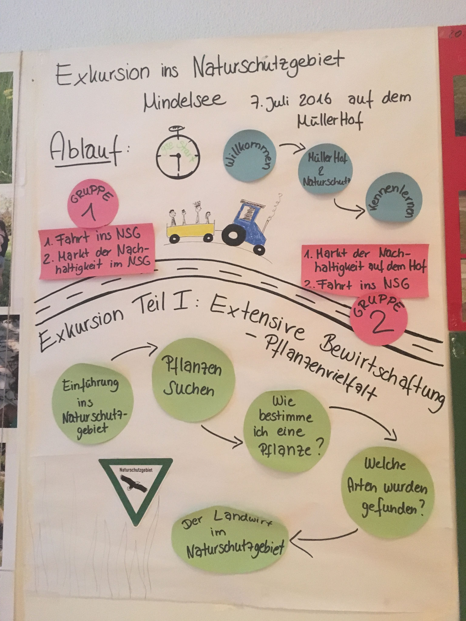 Plätze und Gelegenheiten zum Austausch - Interessenkreis