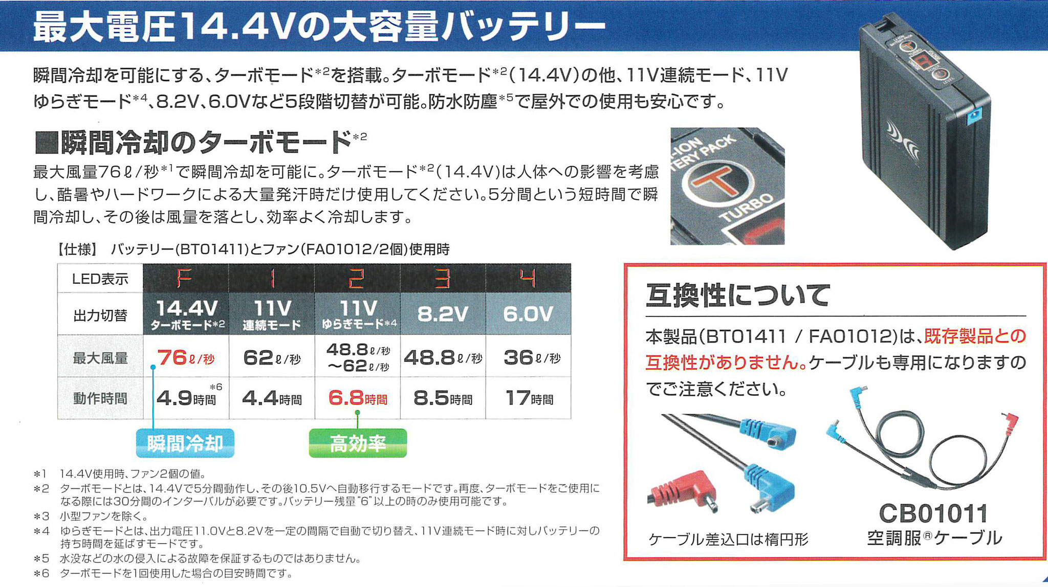 瞬間冷却モード・連続モード・ゆらぎモードと多彩な高性能バッテリー