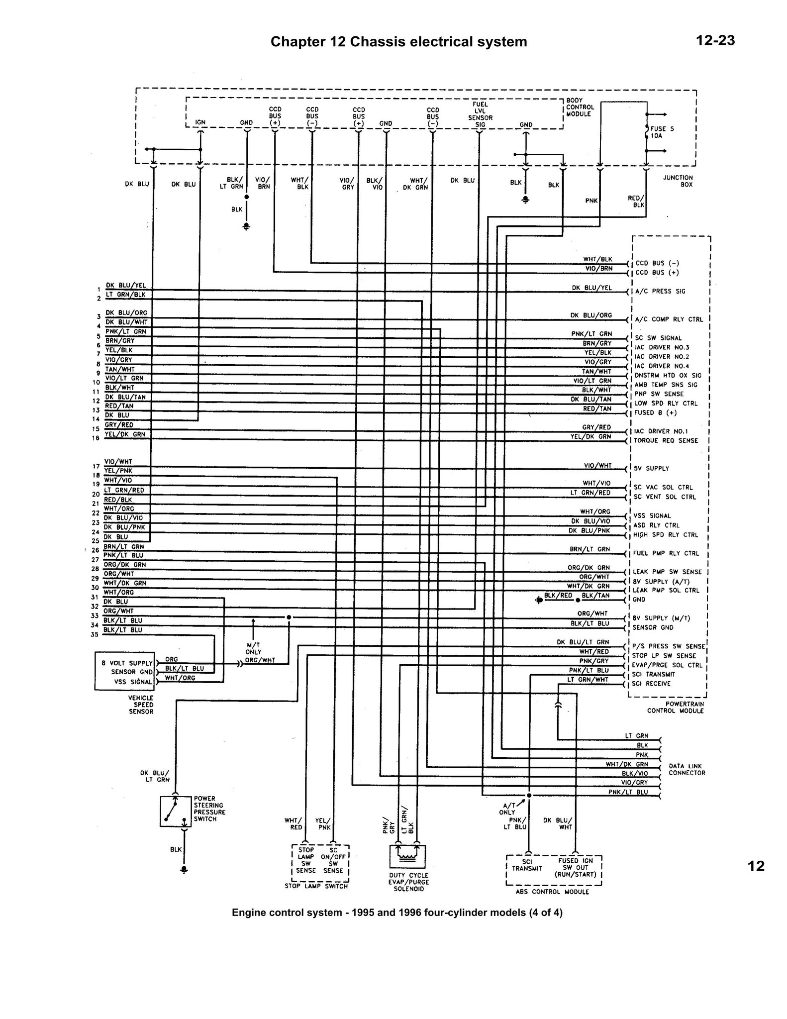 DODGE STRATUS, CHRYSLER CIRRUS, PLYMOUTH BREEZE 1995-2000