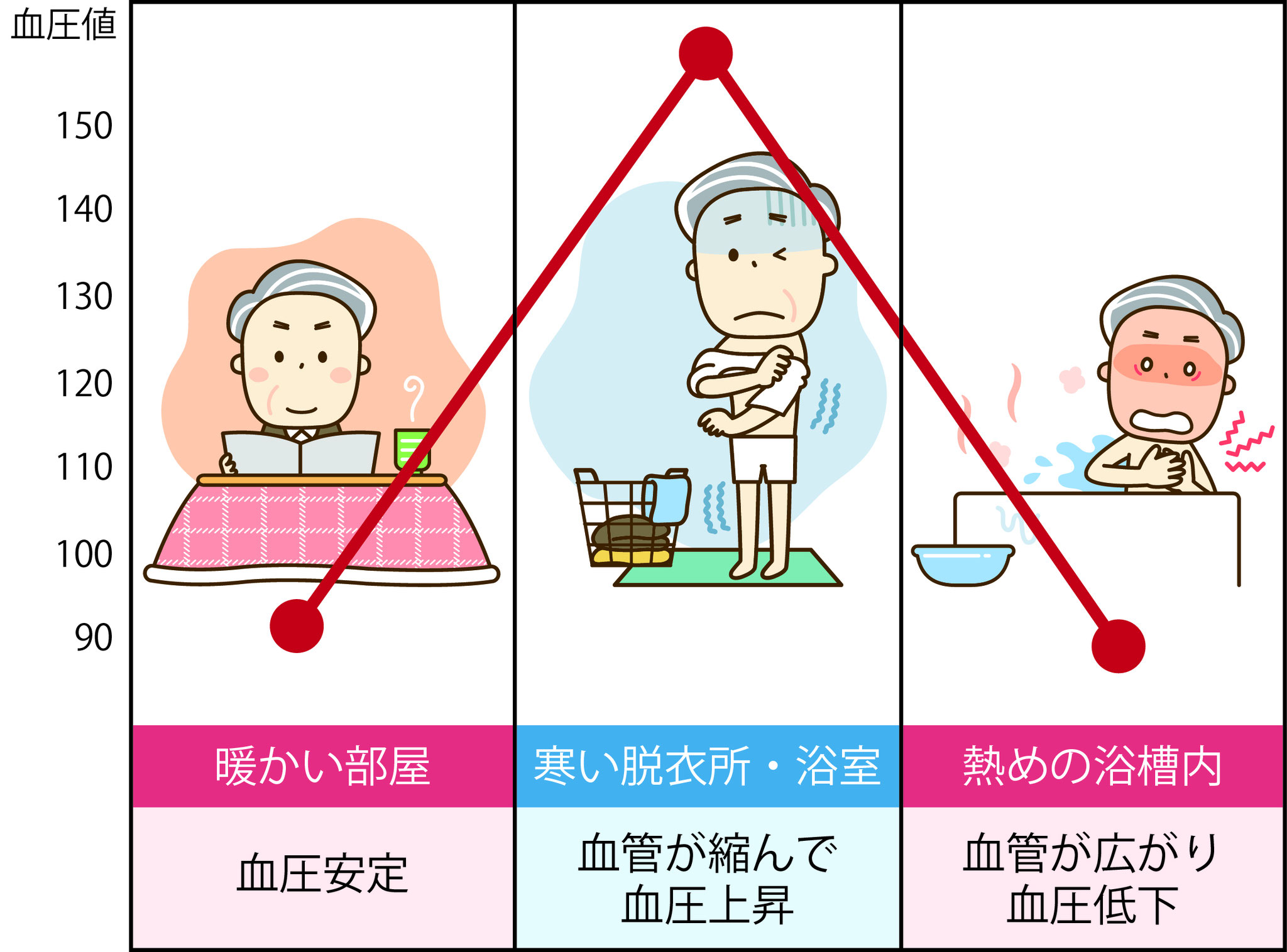 浴室暖房乾燥機 - 埼玉県さいたま市|佐藤興産株式会社 浴室暖房乾燥機 - 埼玉県さいたま市|佐藤興産株式会社