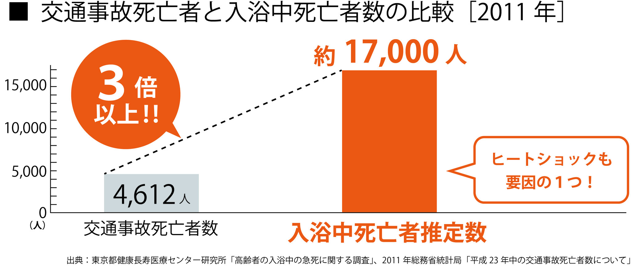 浴室暖房乾燥機 - 埼玉県さいたま市|佐藤興産株式会社 浴室暖房乾燥機 - 埼玉県さいたま市|佐藤興産株式会社
