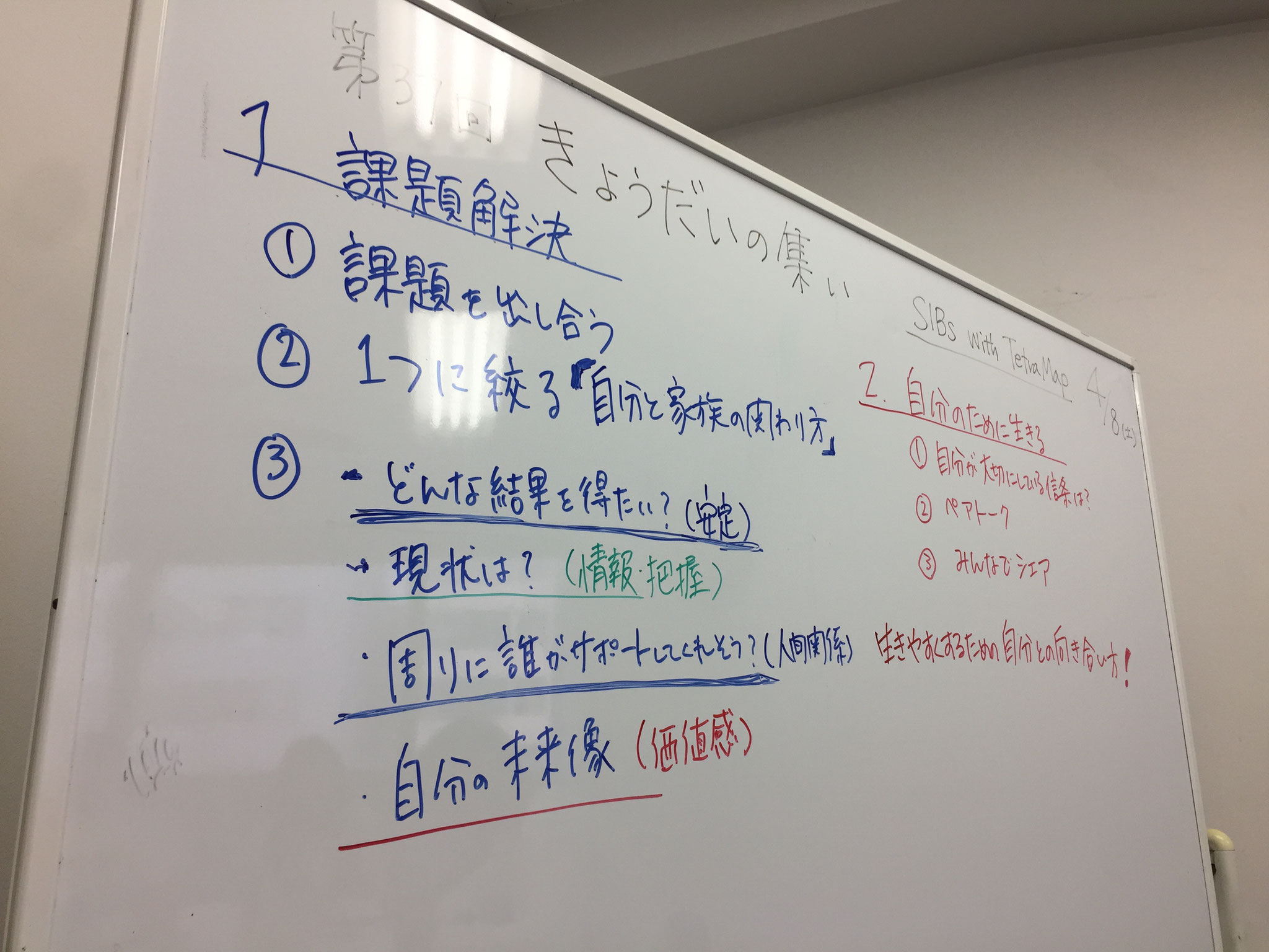 2017年4月 自分と家族との関わり方