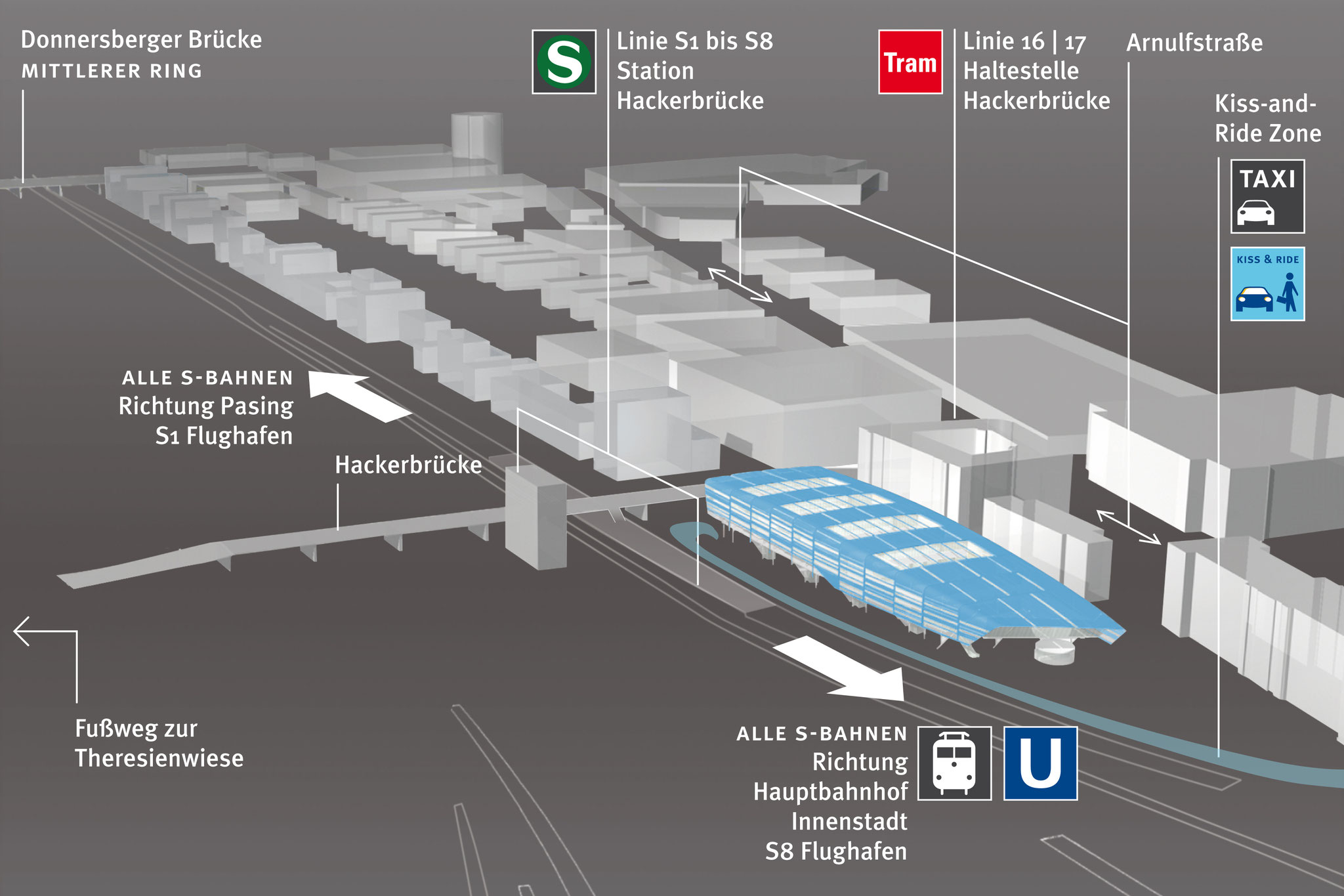 Parken am ZOB München - Offizielle Website ZOB München•‒•‒•Zentraler Omnibusbahnhof München