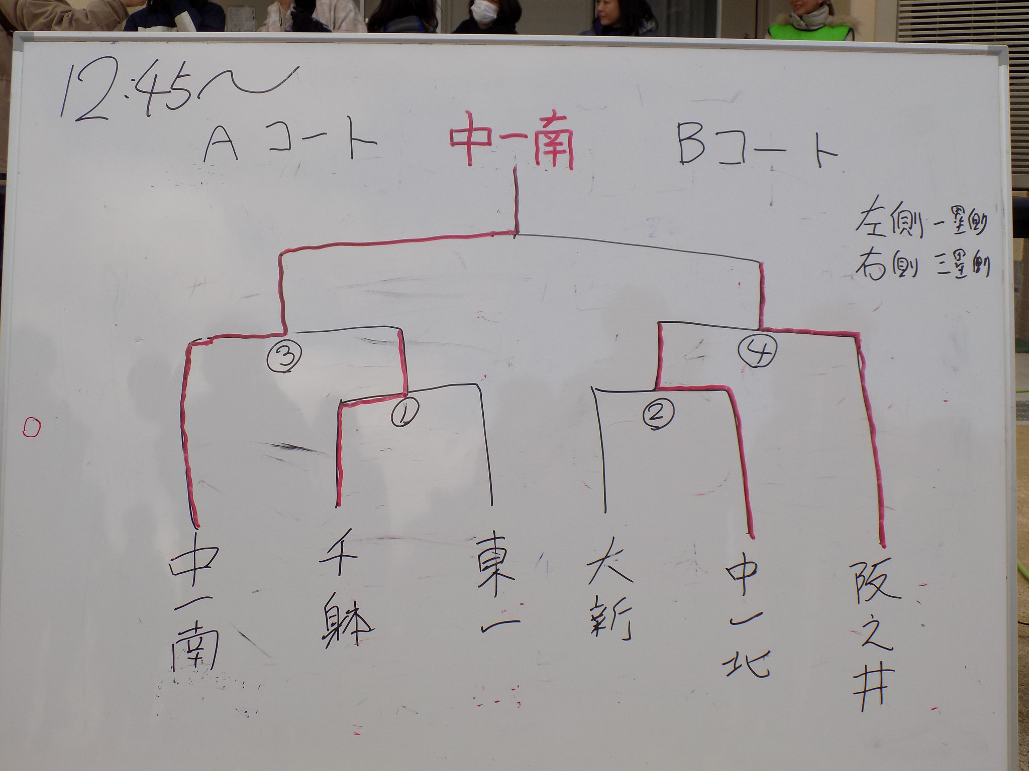 試合結果