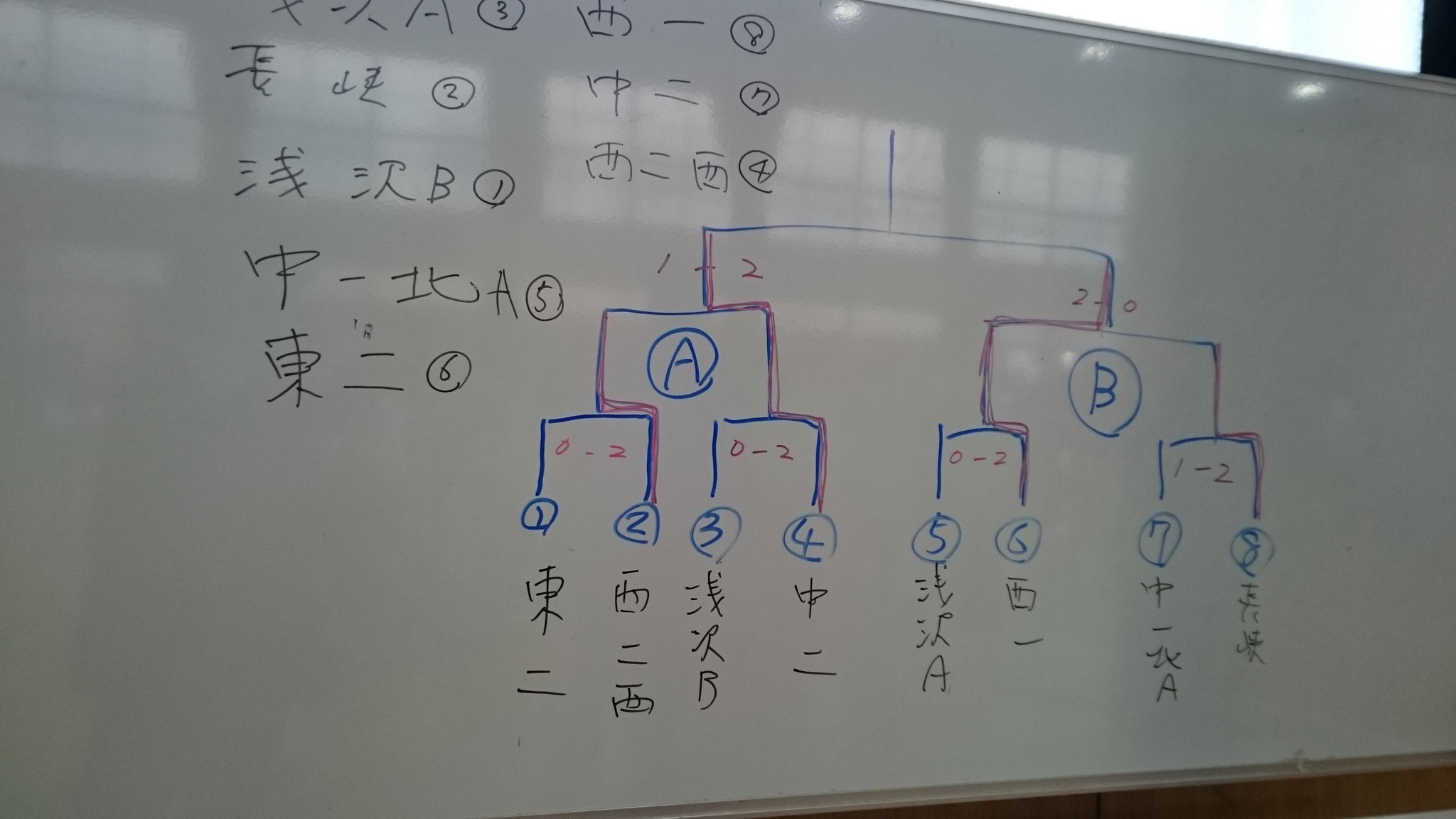 決勝トーナメント