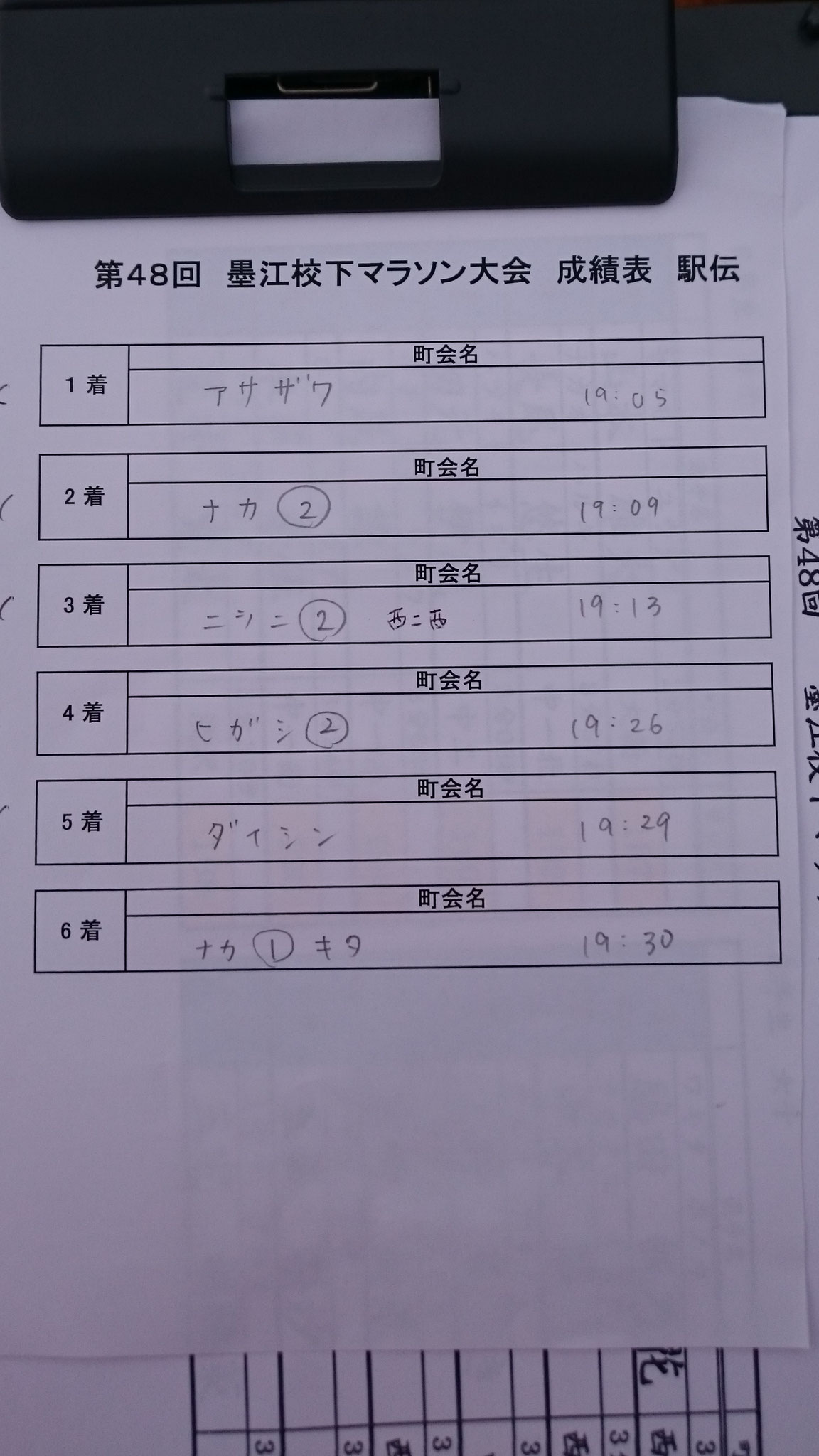 駅伝成績表