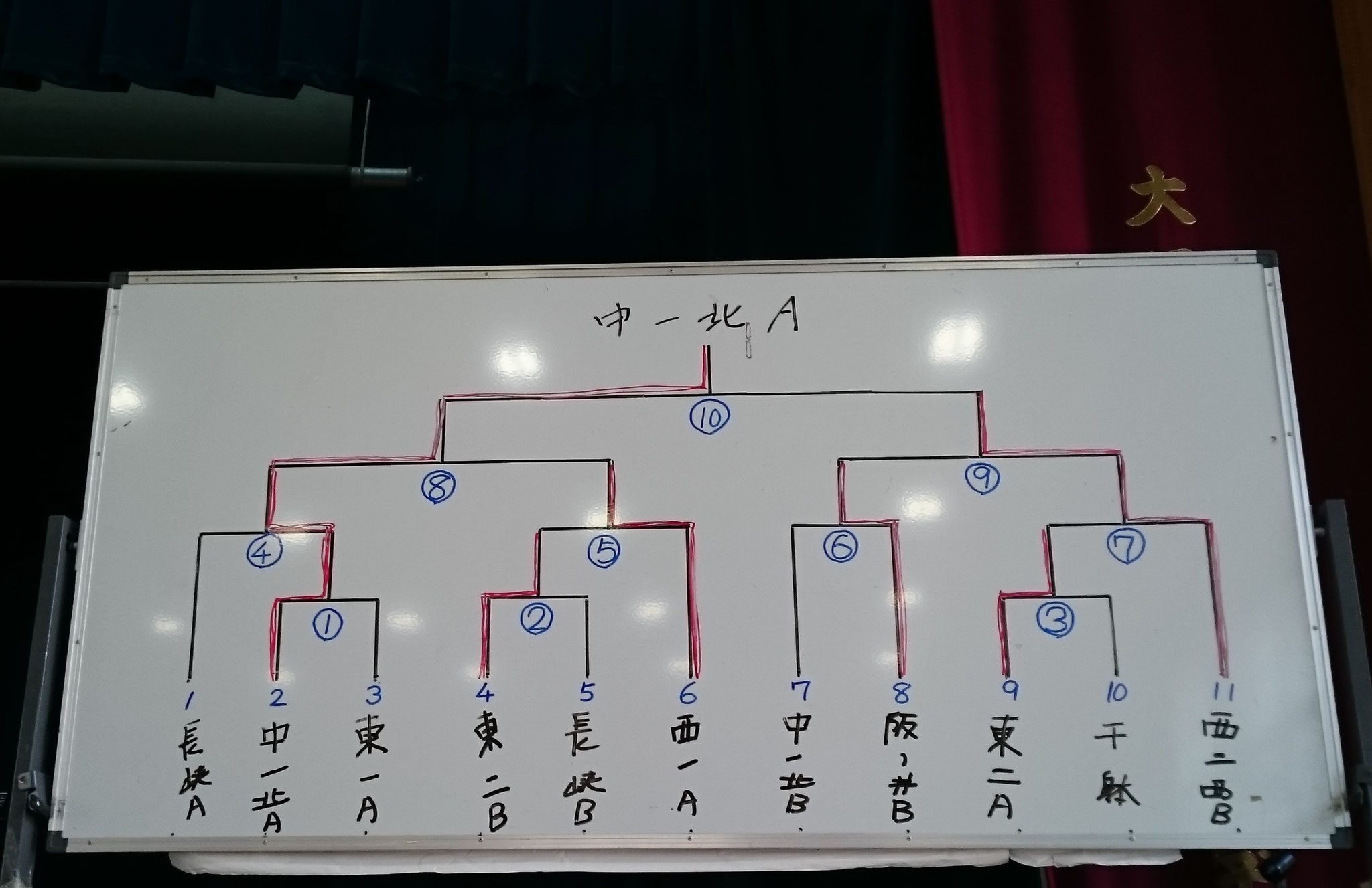 決勝トーナメント表