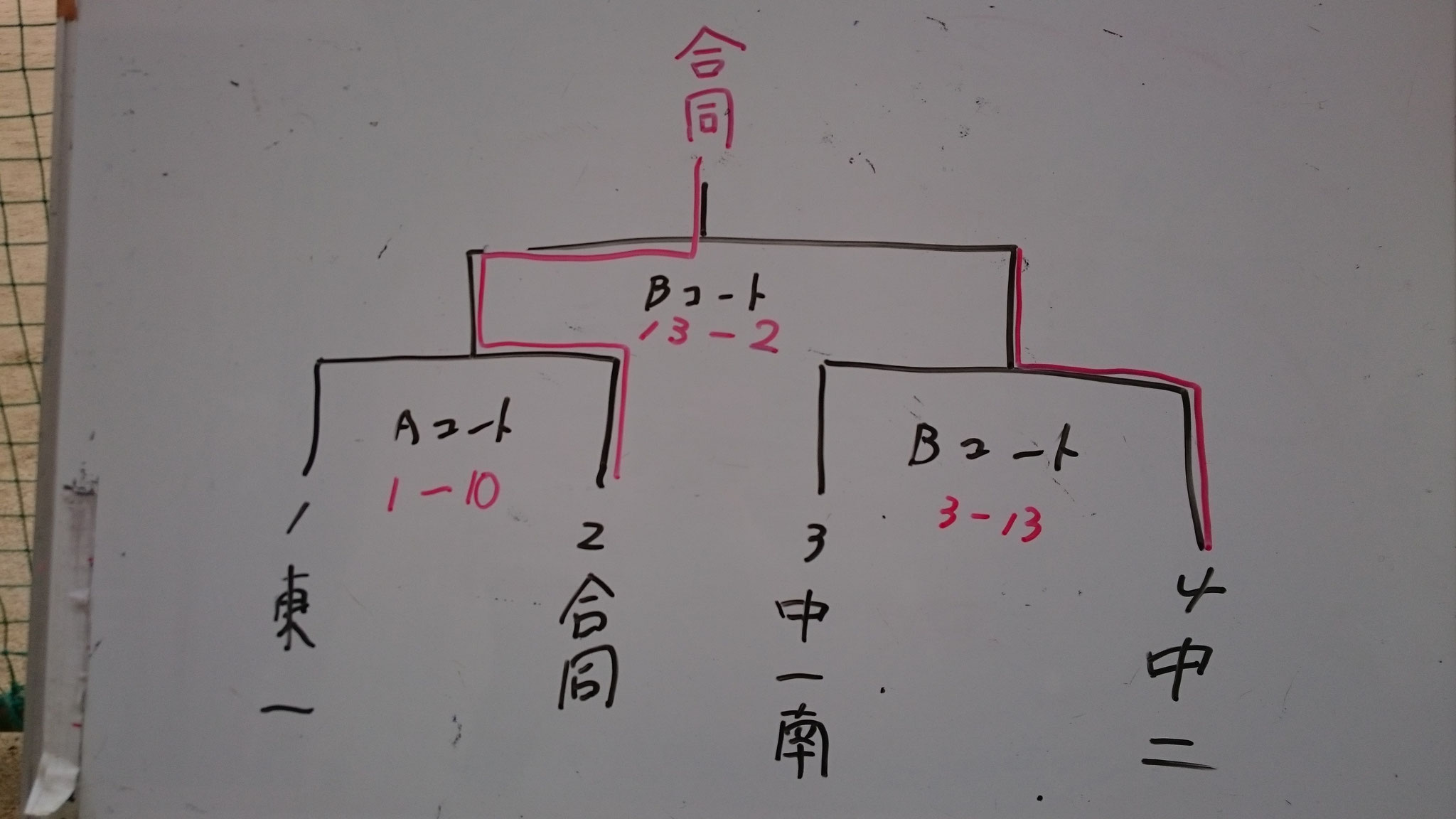 決勝　トーナメント表