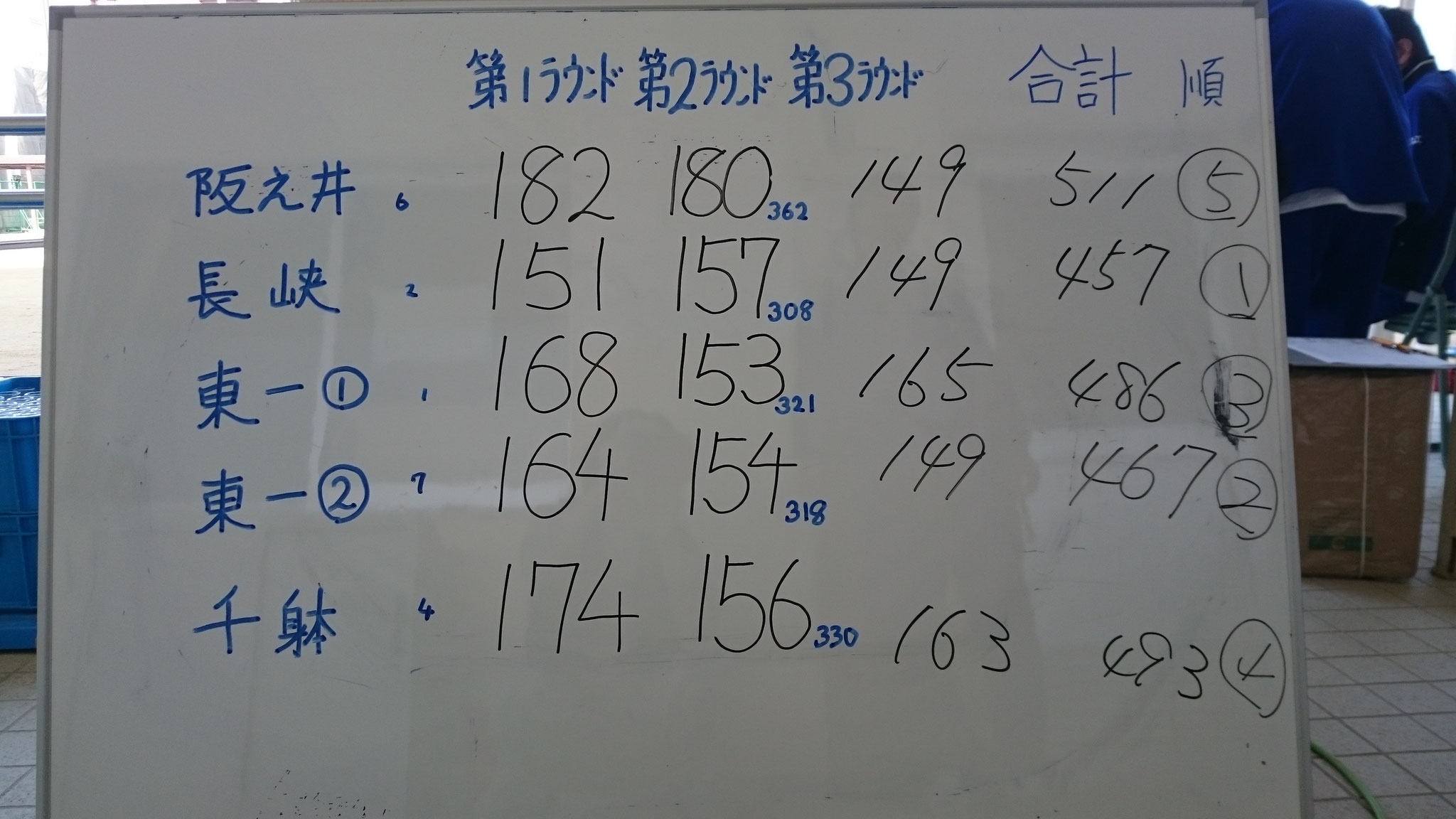 成績発表