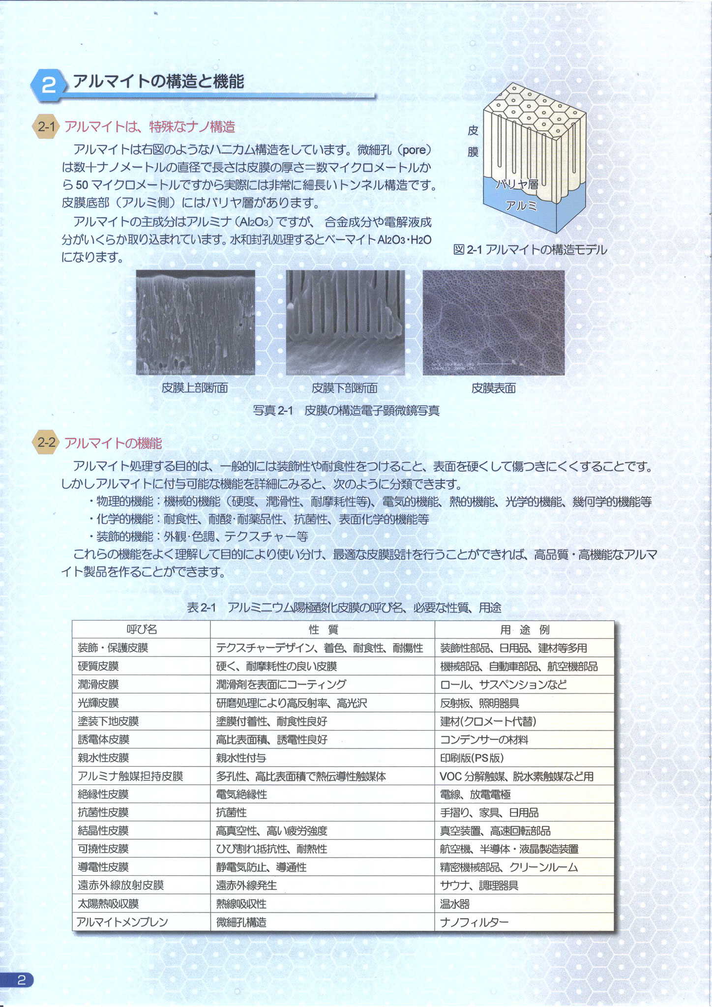 陽極酸化被膜処理 - 小澤金属工業㈱ 創業65年の歴史 アルミ加工 陽極酸化被膜処理 - 小澤金属工業㈱ 創業65年の歴史 アルミ加工