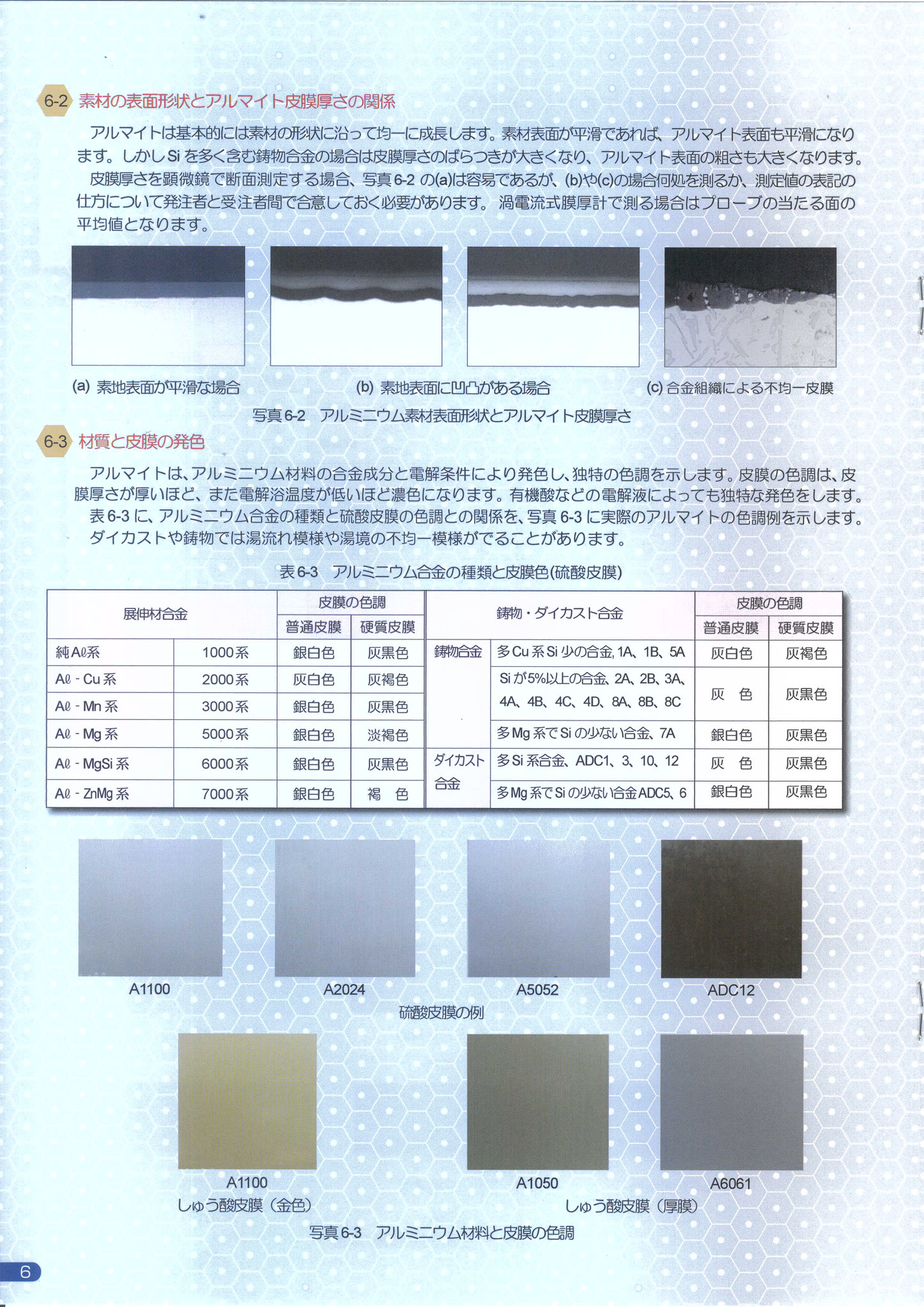 陽極酸化被膜処理 - 小澤金属工業㈱ 創業65年の歴史 アルミ加工 陽極酸化被膜処理 - 小澤金属工業㈱ 創業65年の歴史 アルミ加工