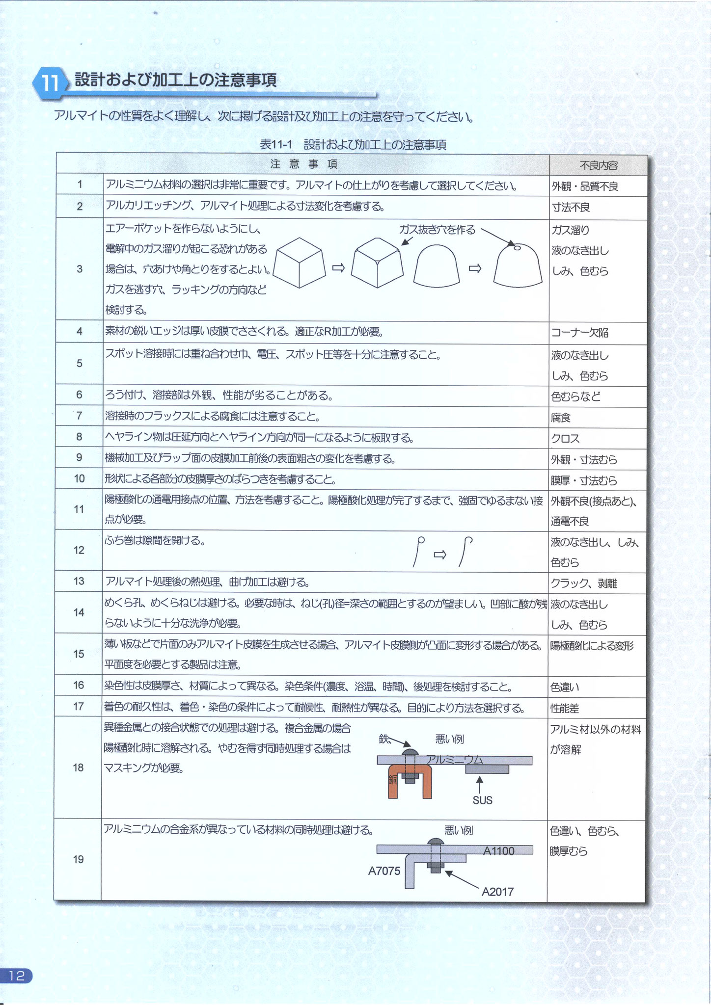 陽極酸化被膜処理 - 小澤金属工業㈱ 創業65年の歴史 アルミ加工 陽極酸化被膜処理 - 小澤金属工業㈱ 創業65年の歴史 アルミ加工