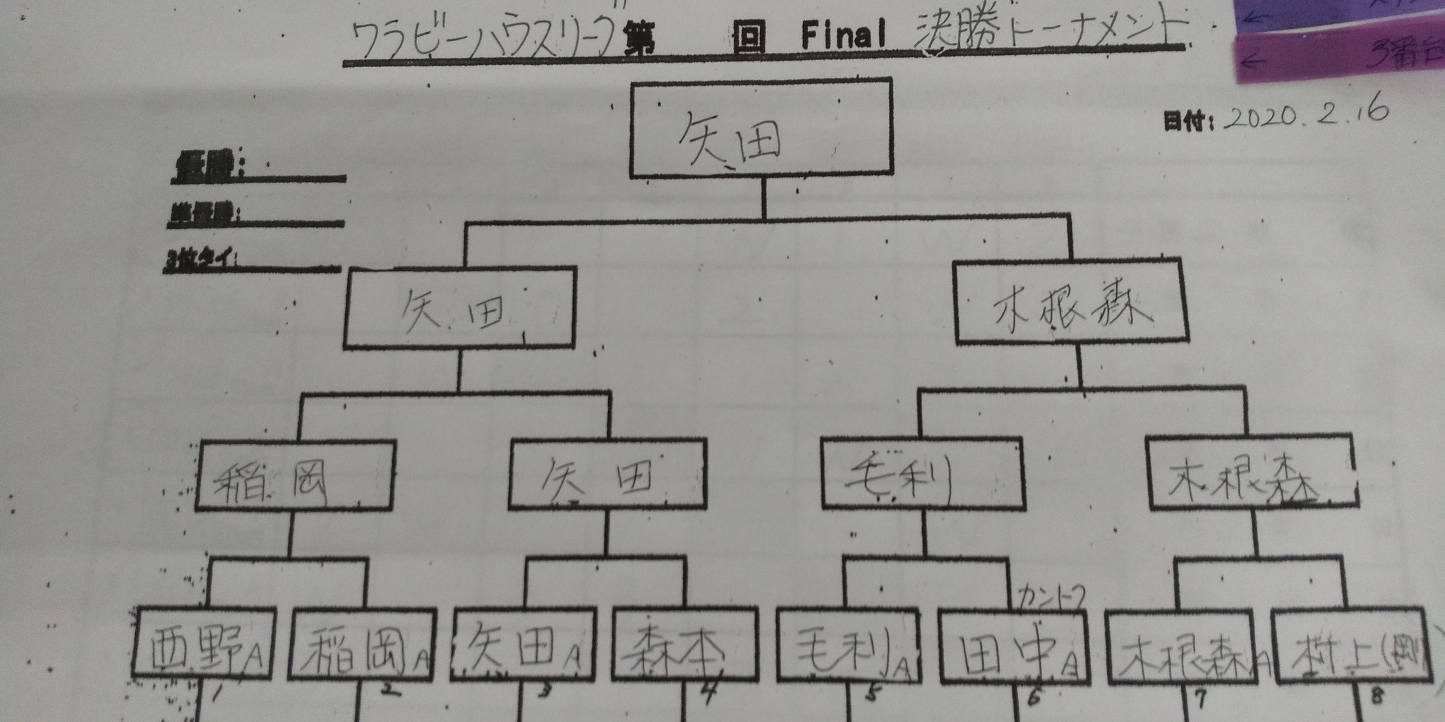 決勝トーナメント