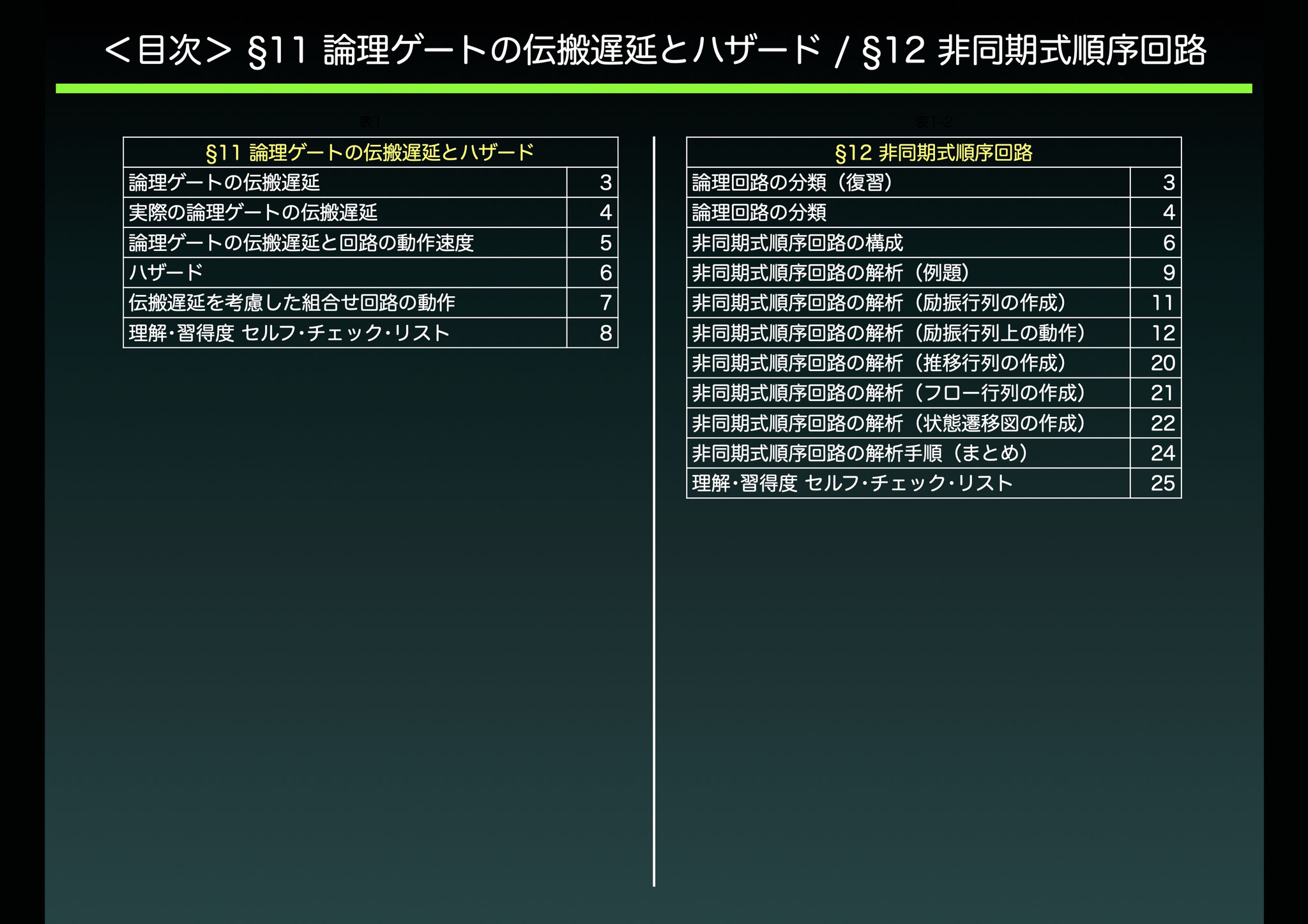 §11 論理ゲートの伝搬遅延とハザード / §12 非同期式順序回路
