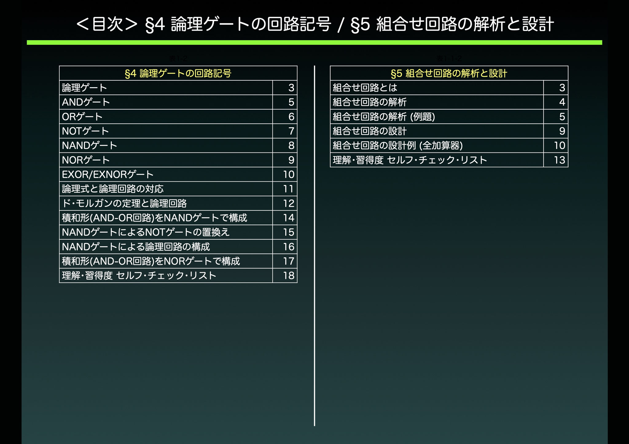 §4 論理ゲートの回路記号／§5 組合せ回路の解析と設計