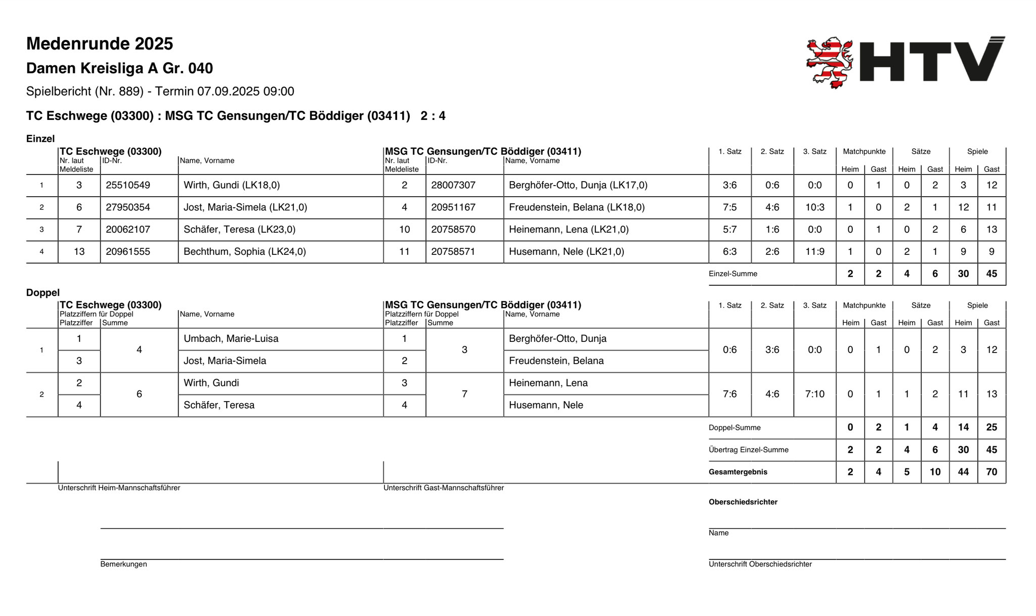 7. September 2025 gegen MSG TC Gensungen/TC Böddiger