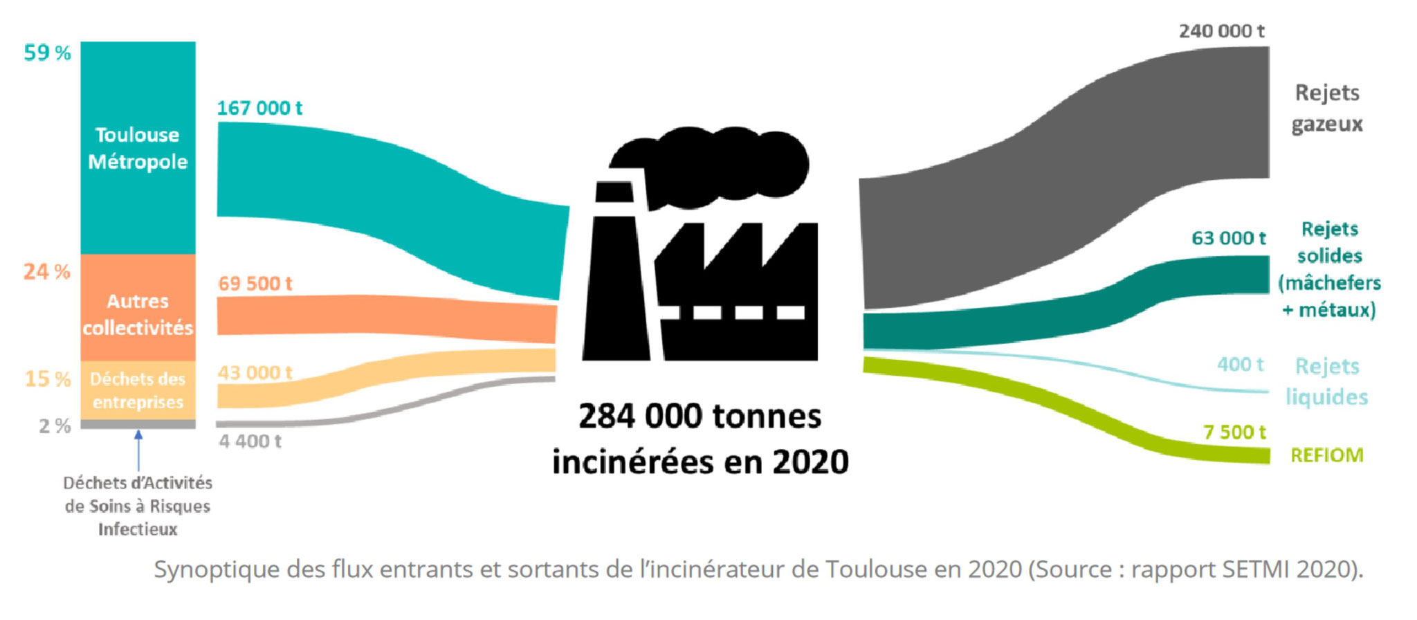 Que penser de l'incinérateur ?