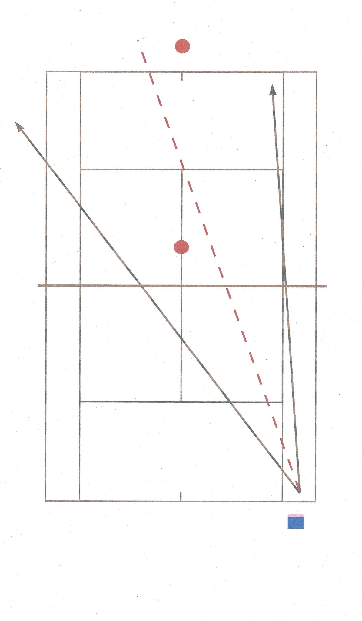 Platz- und Positionsmitte differieren